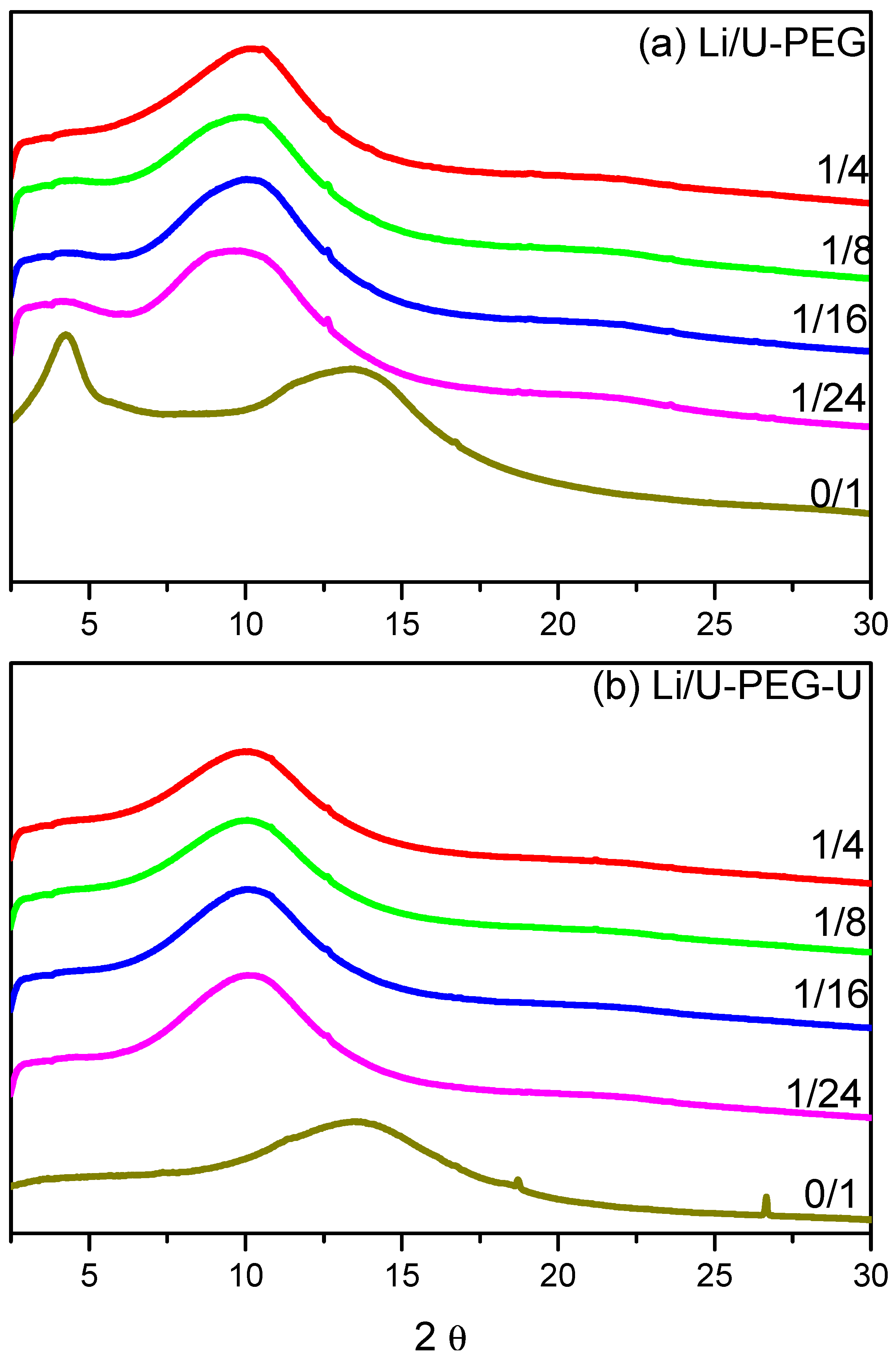 Polymers 05 00937 g003