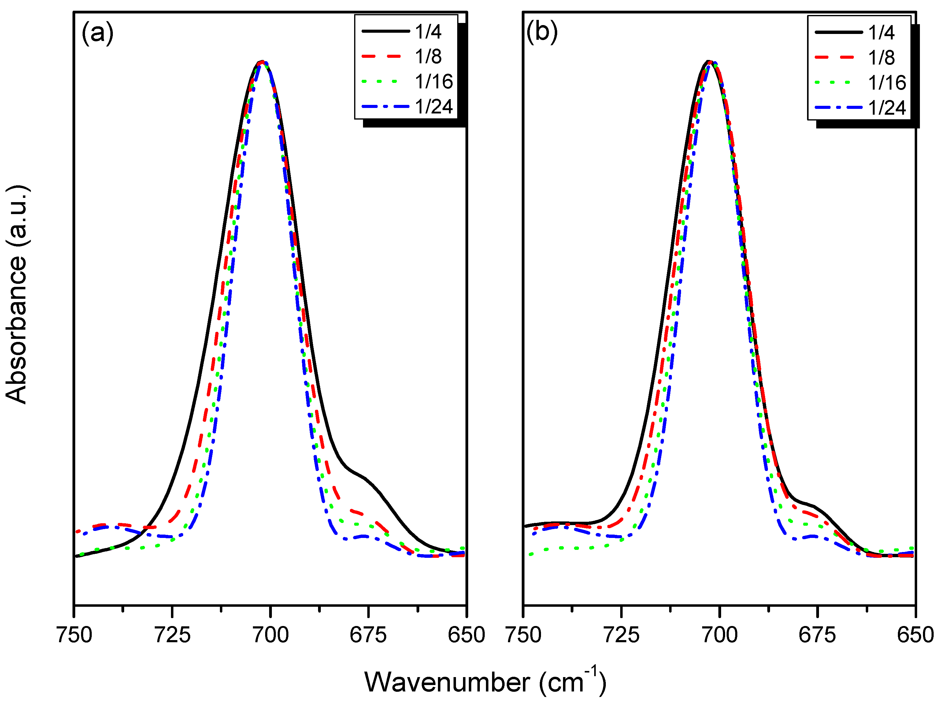 Polymers 05 00937 g004