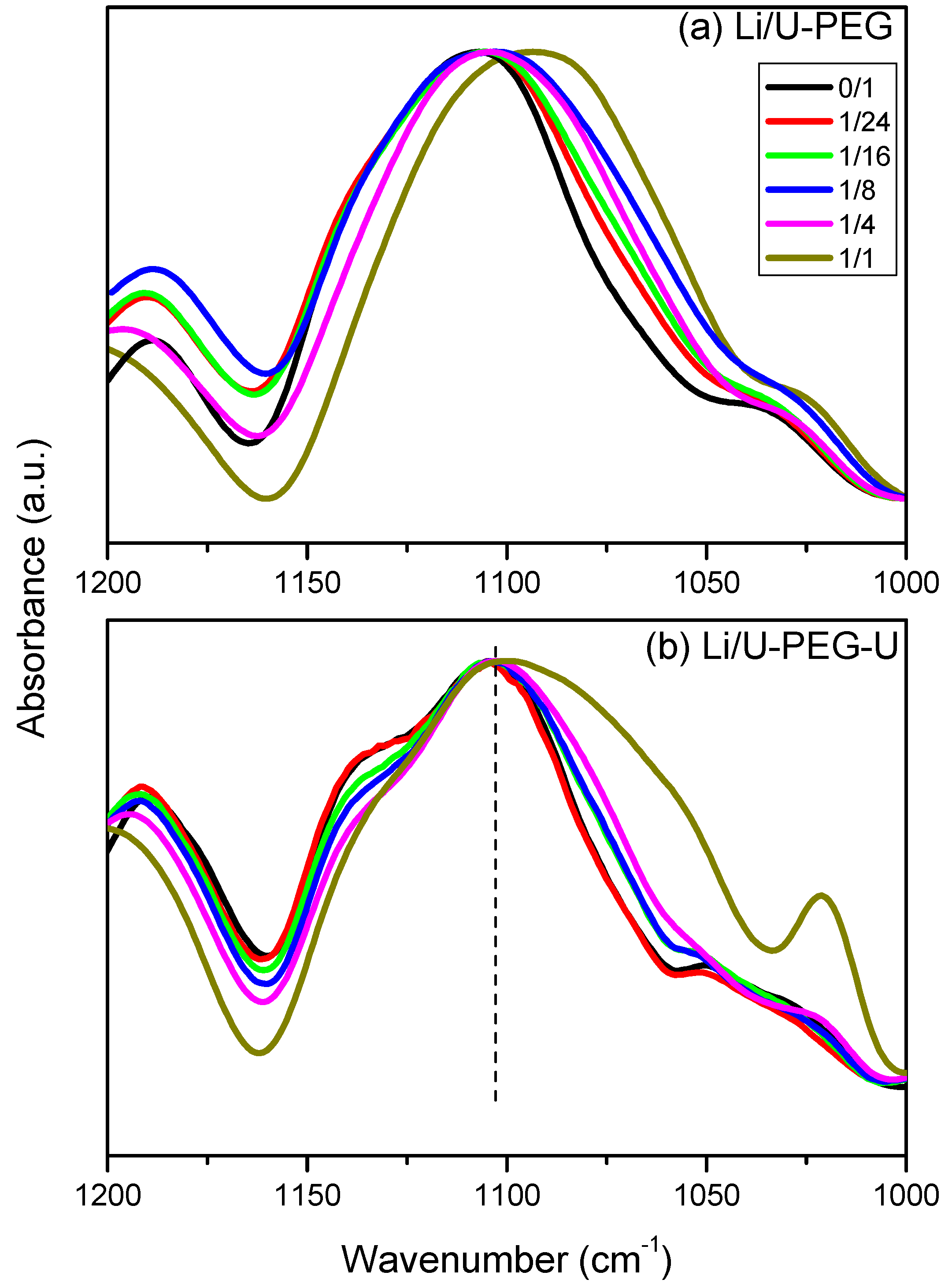 Polymers 05 00937 g005