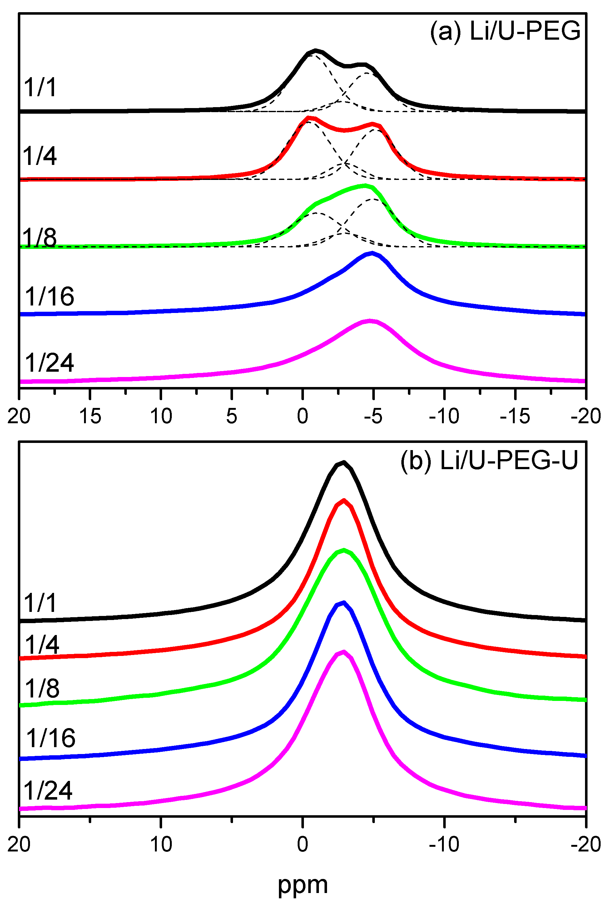 Polymers 05 00937 g007