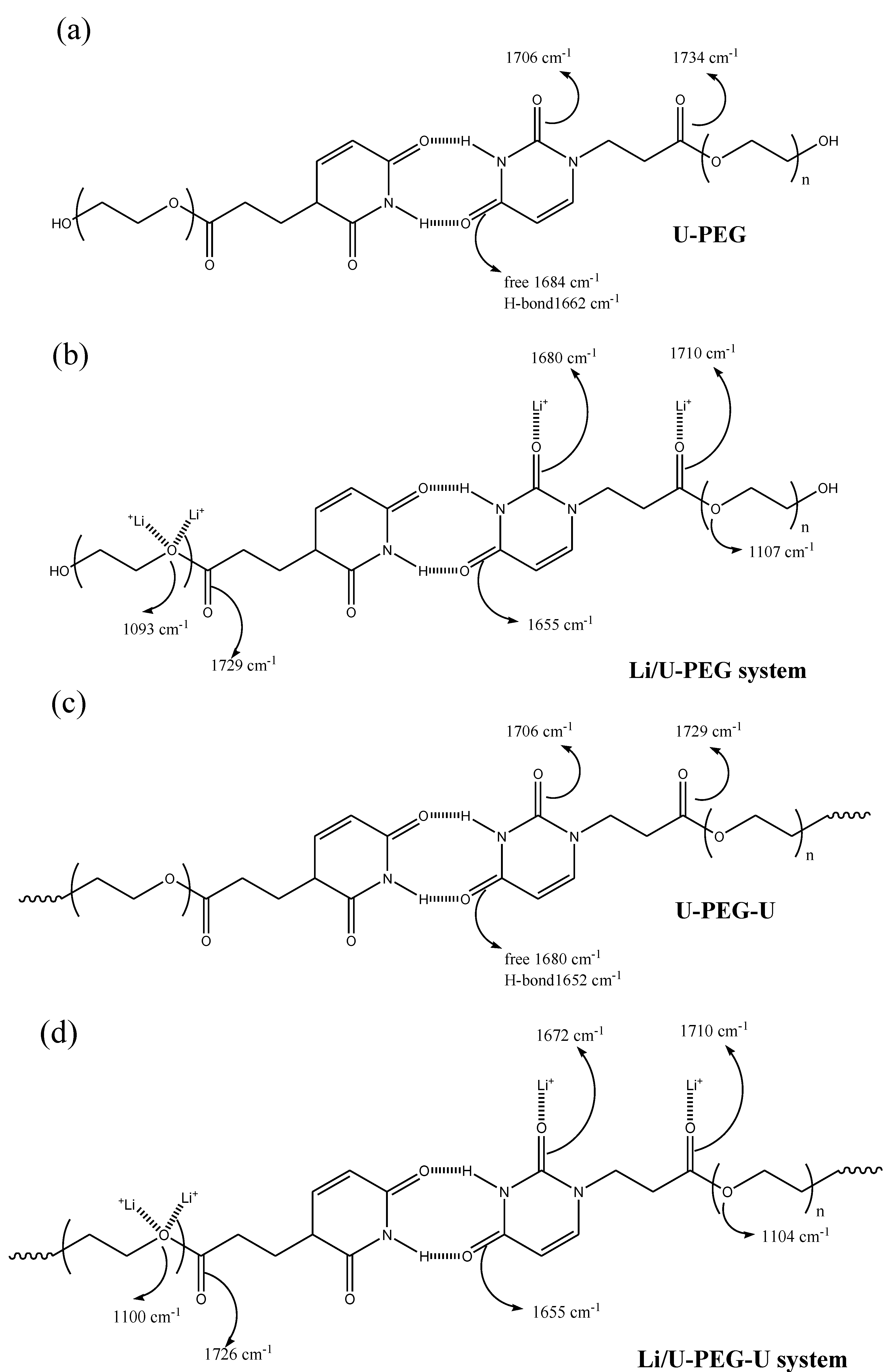 Polymers 05 00937 g010