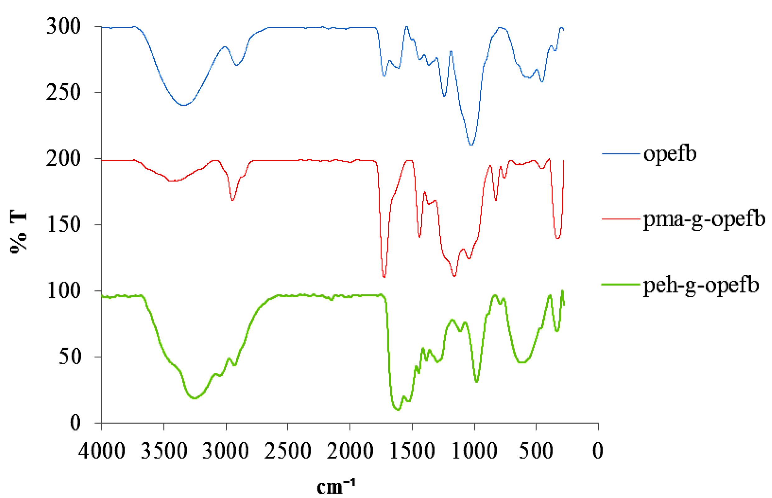 Polymers 05 01056 g002 1024