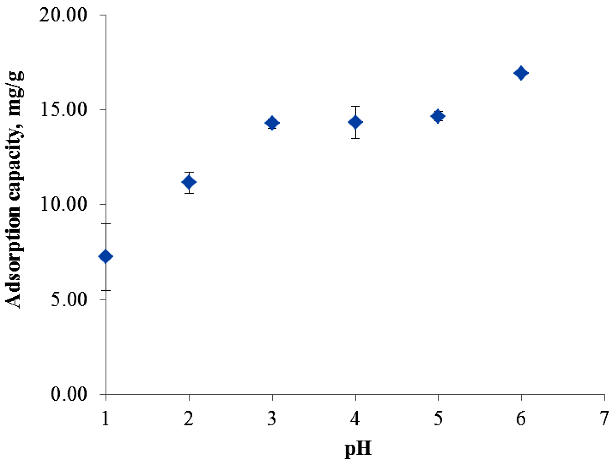 Polymers 05 01056 g003 1024