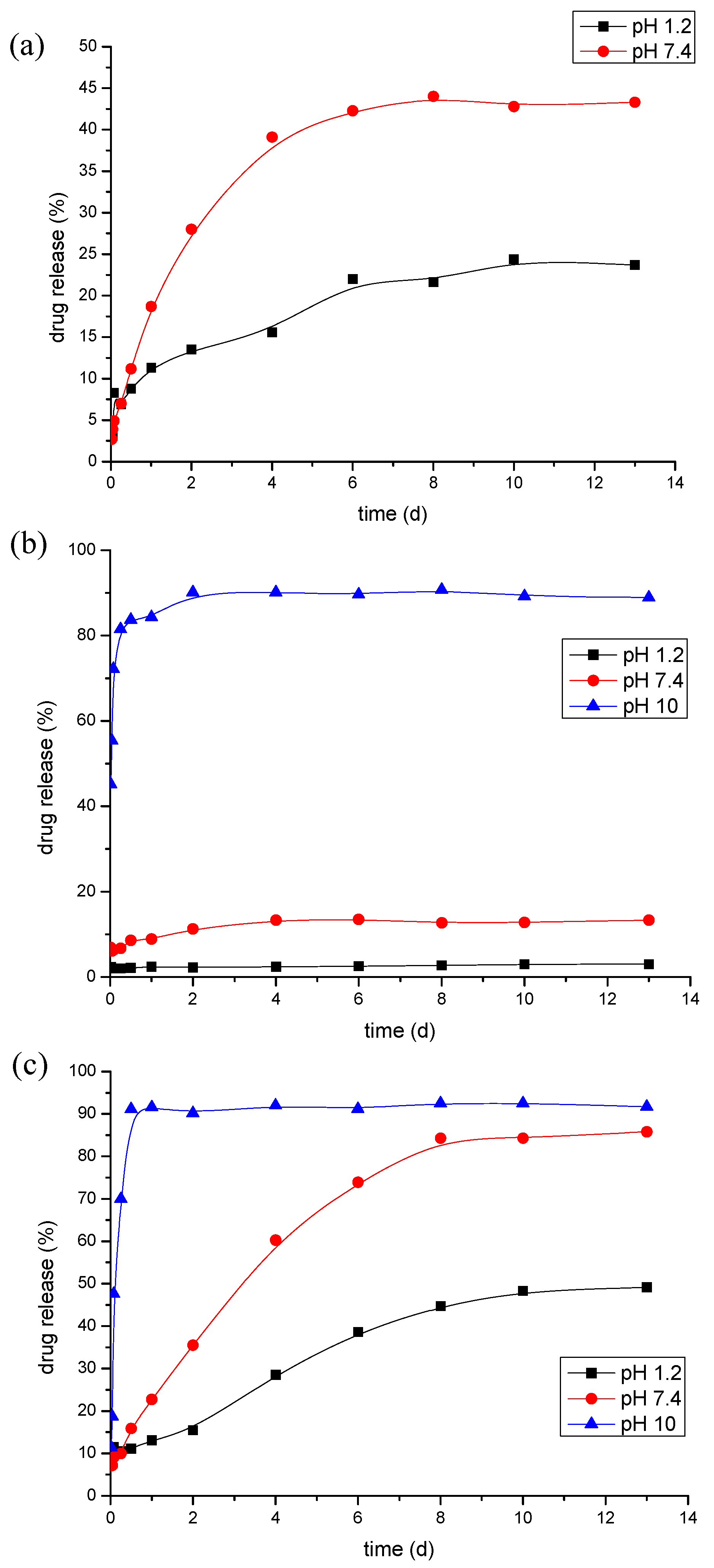 Polymers 05 01158 g002 1024