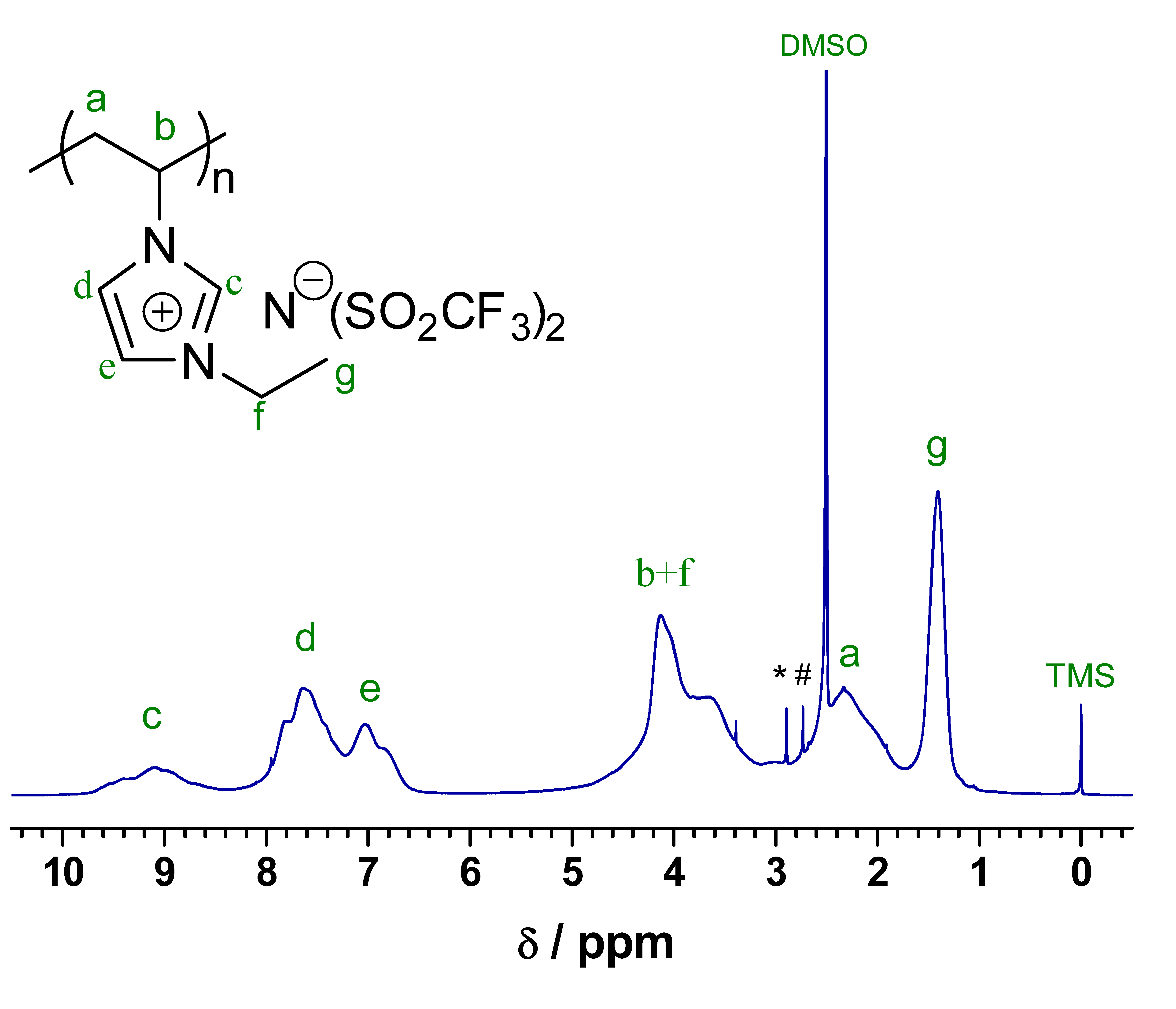 Polymers 05 01203 g002 1024