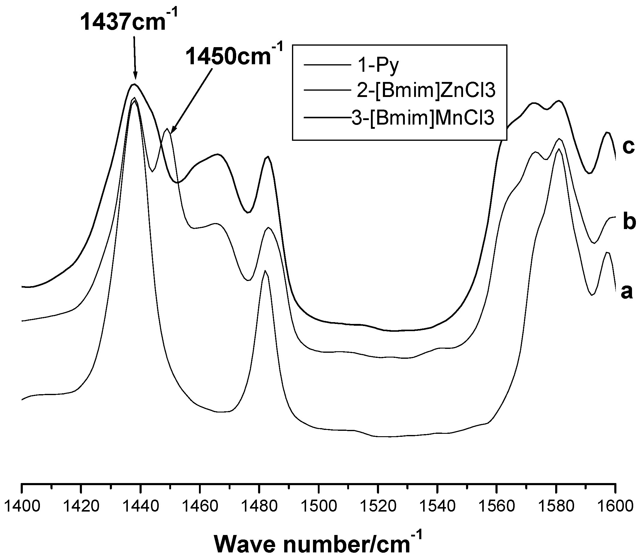 Polymers 05 01258 g005 1024