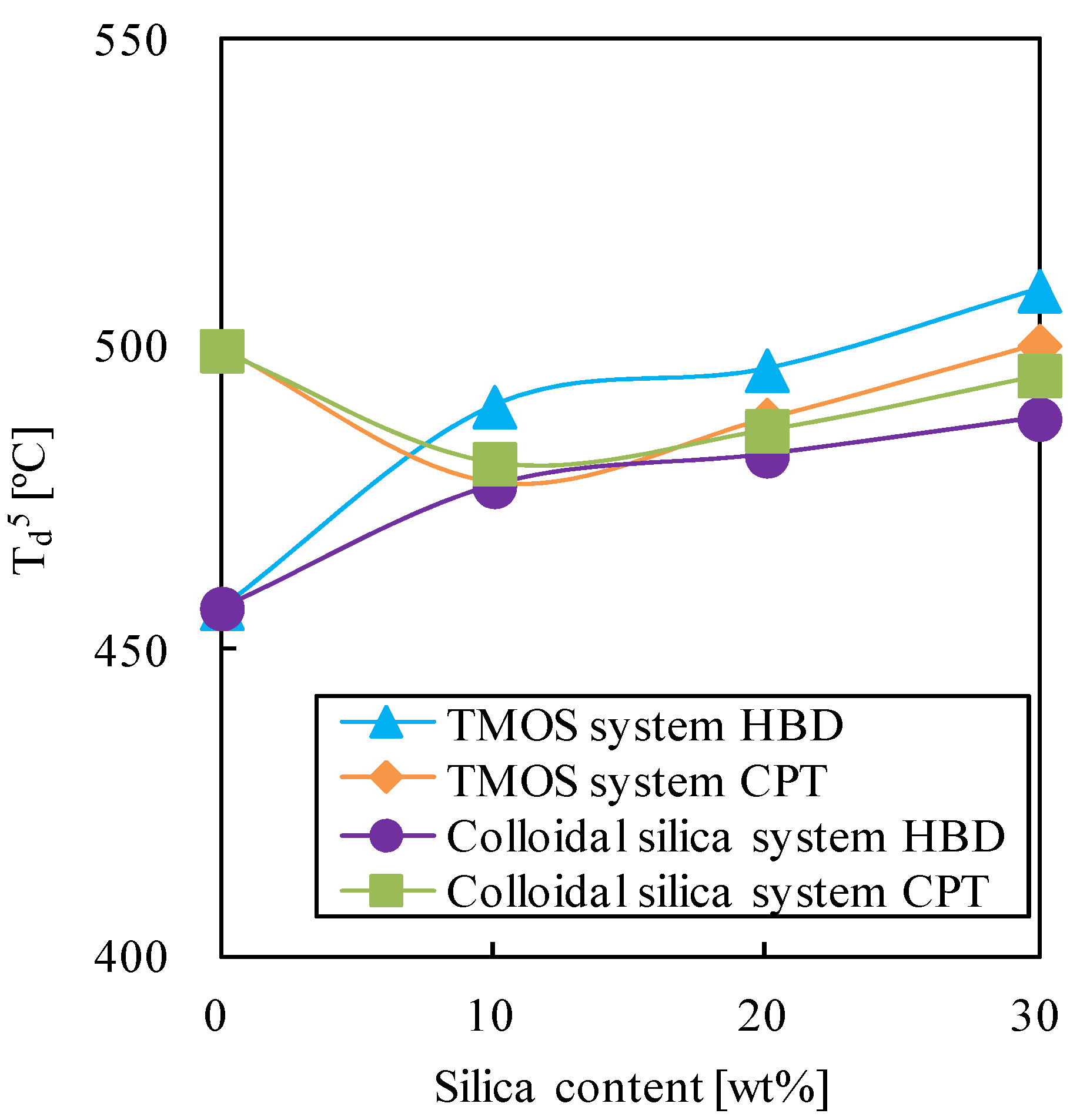 Polymers 05 01362 g003