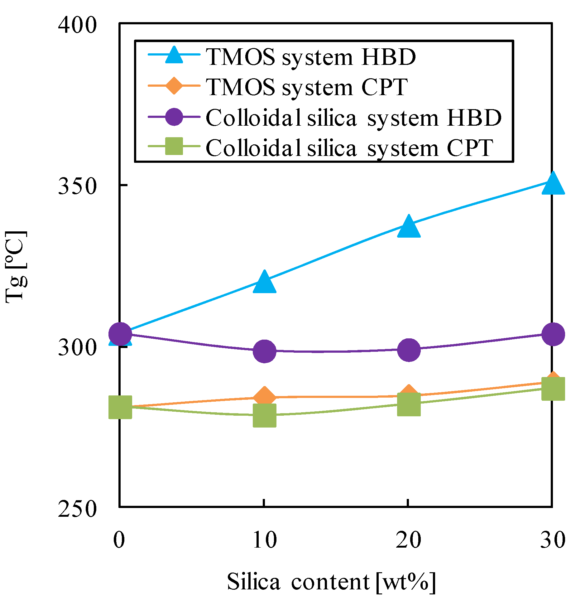 Polymers 05 01362 g006