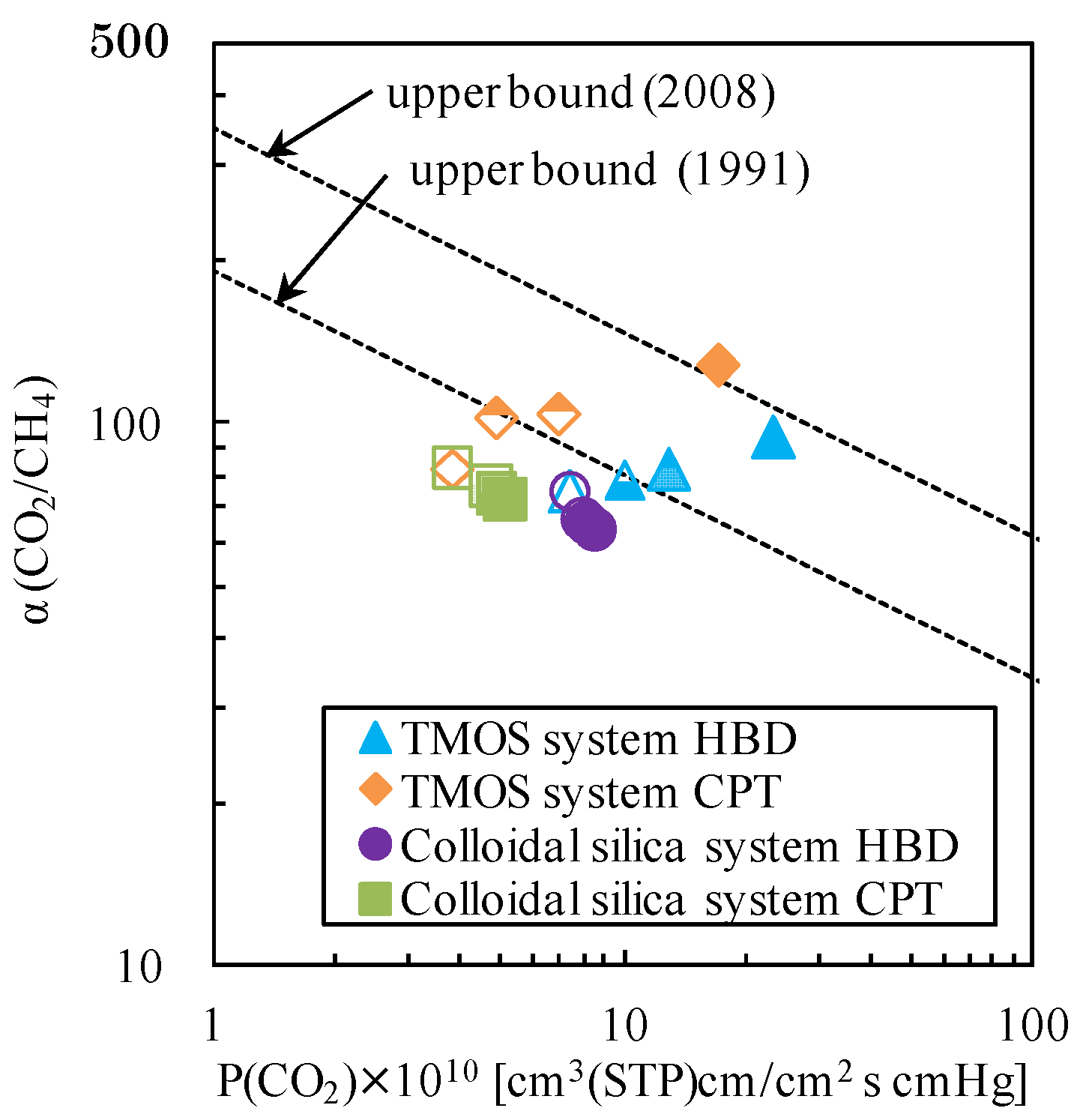 Polymers 05 01362 g008