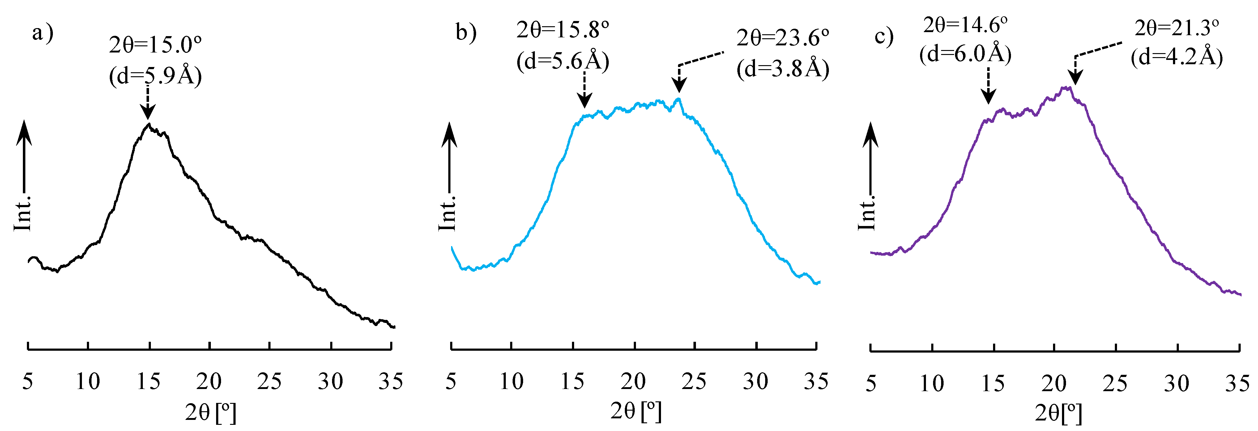 Polymers 05 01362 g009