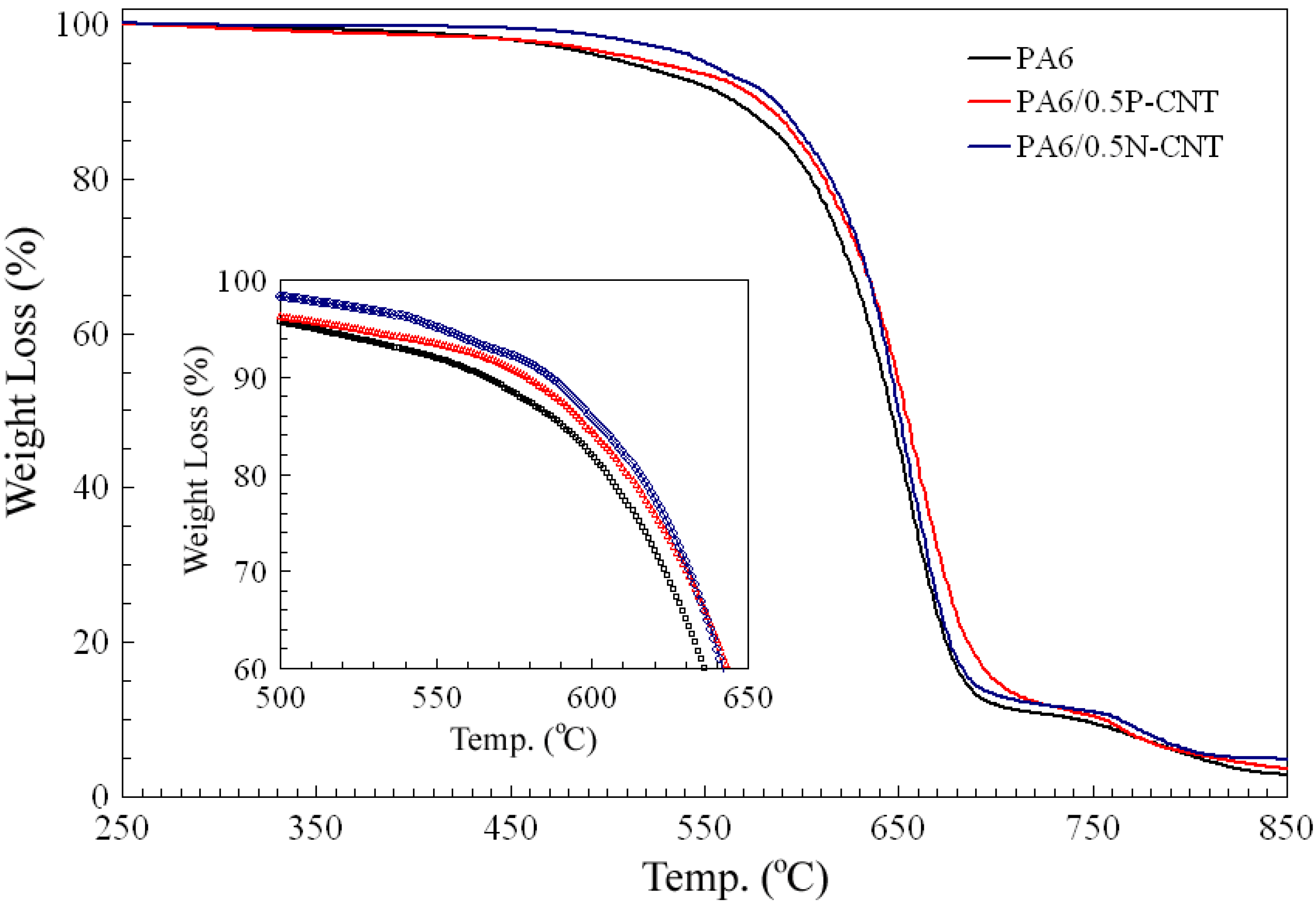 Polymers 05 01380 g005 1024