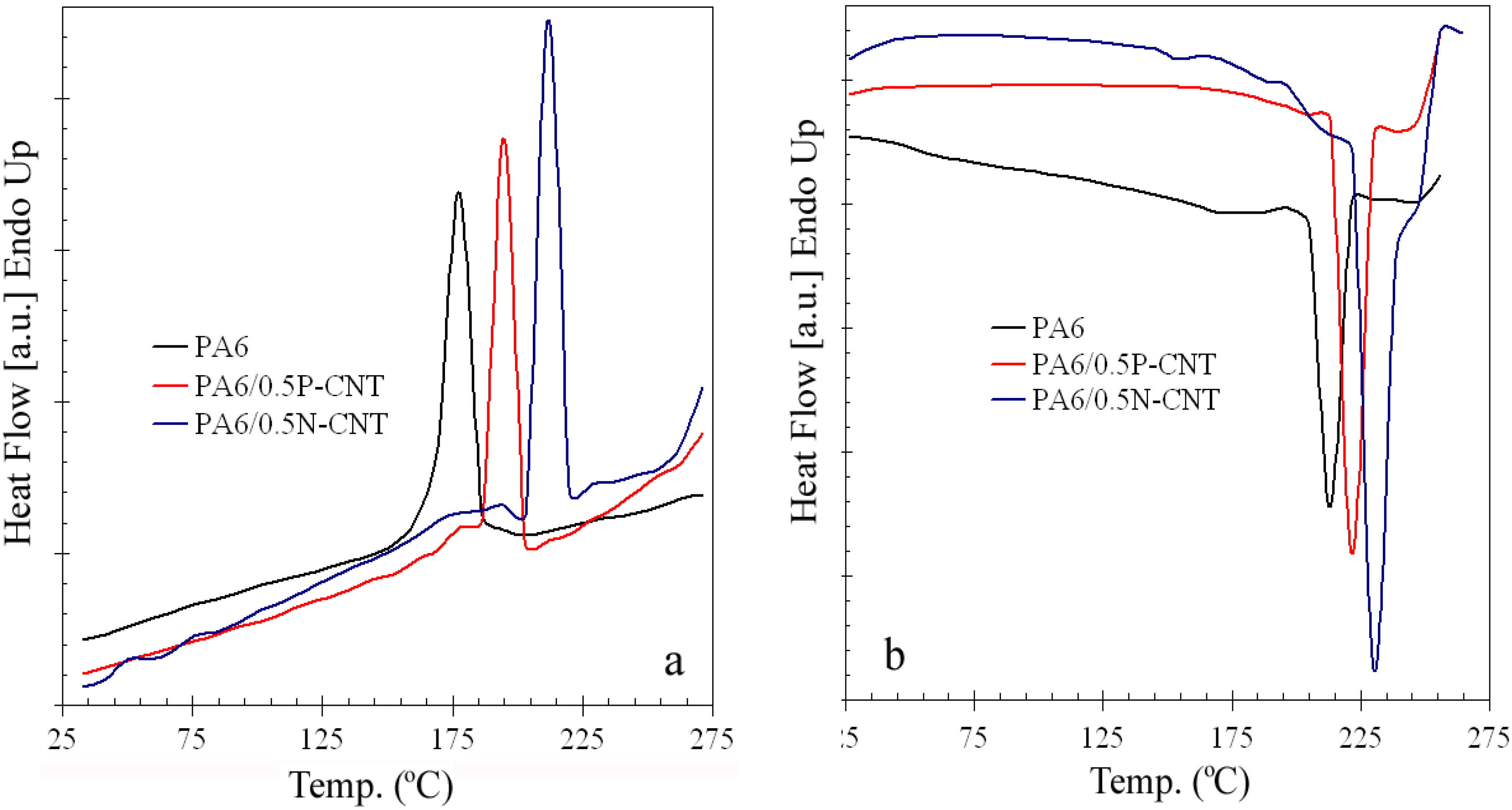 Polymers 05 01380 g006 1024