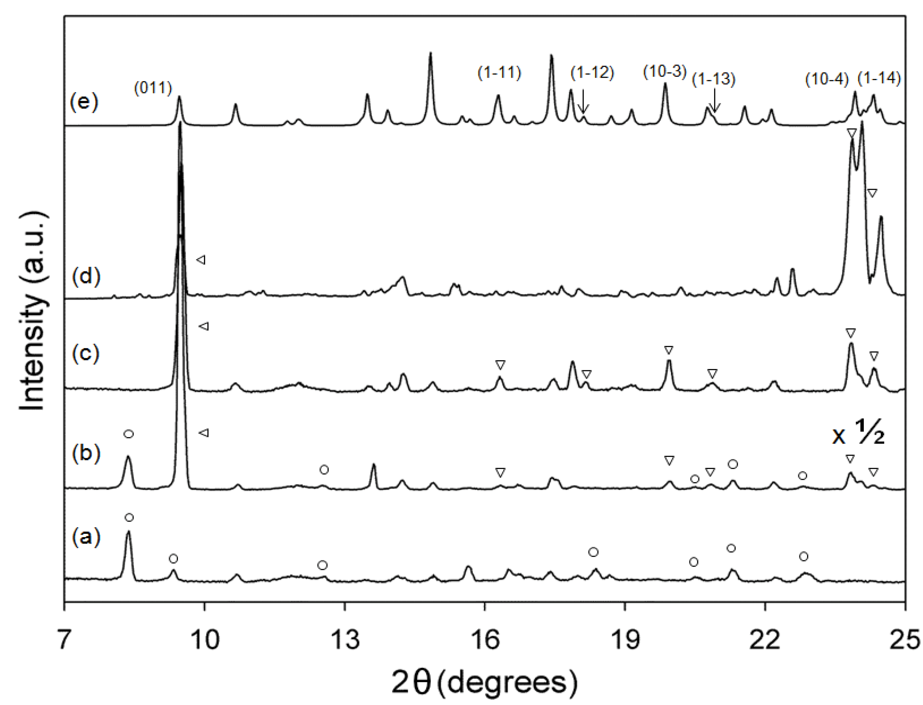 Polymers 06 00001 g004