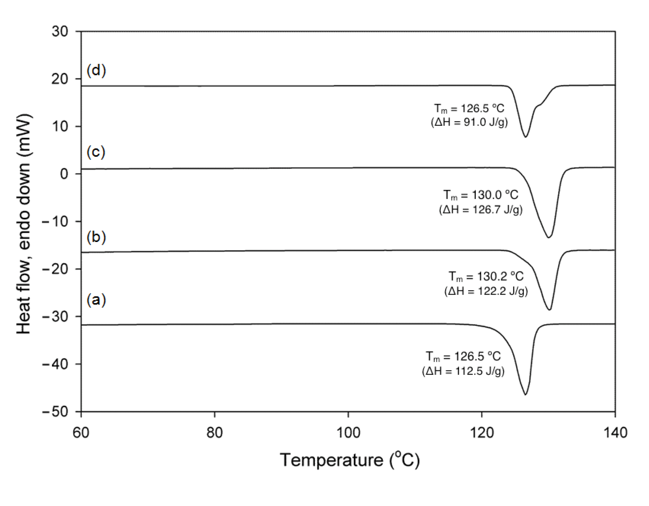 Polymers 06 00001 g005