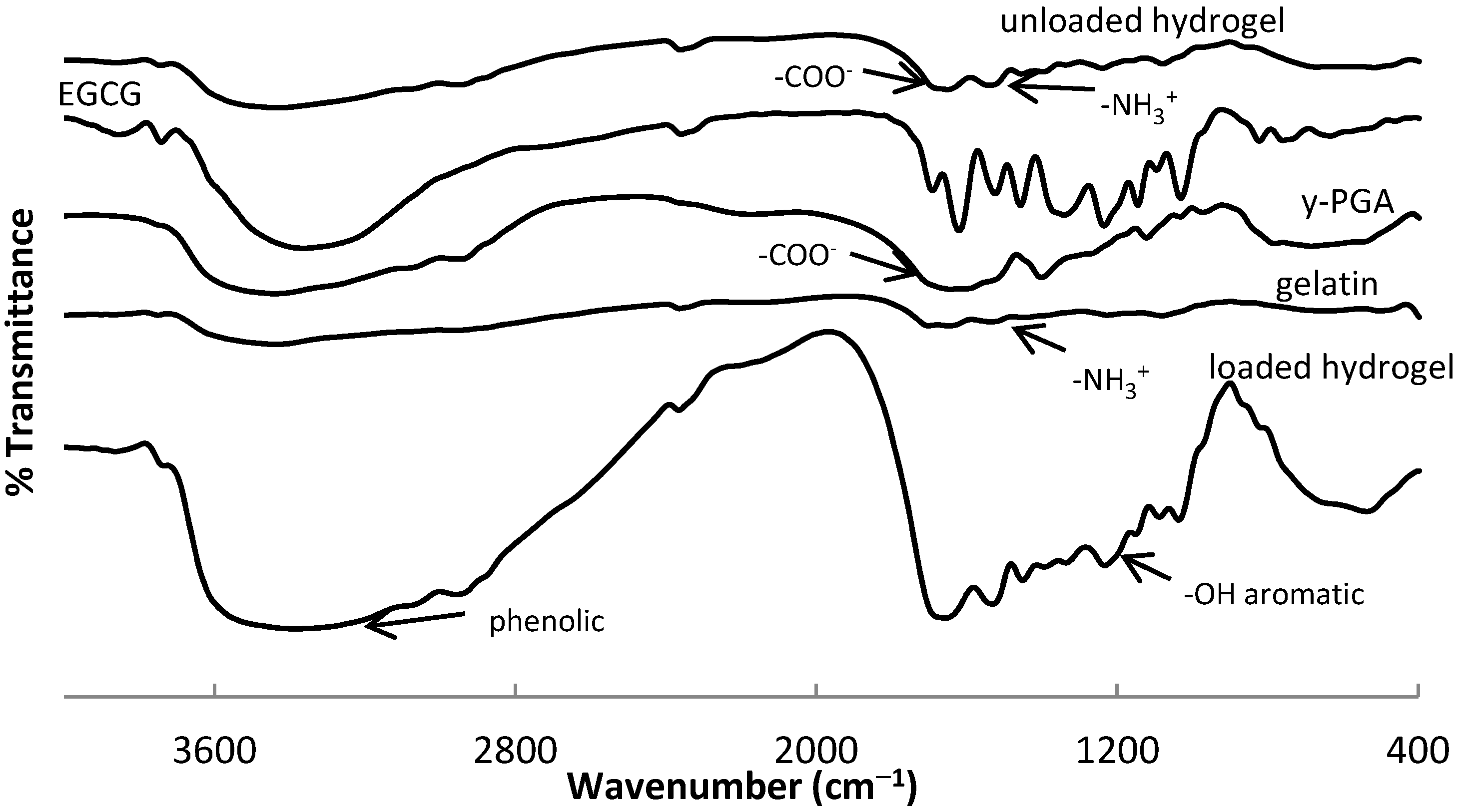 Polymers 06 00039 g004 1024