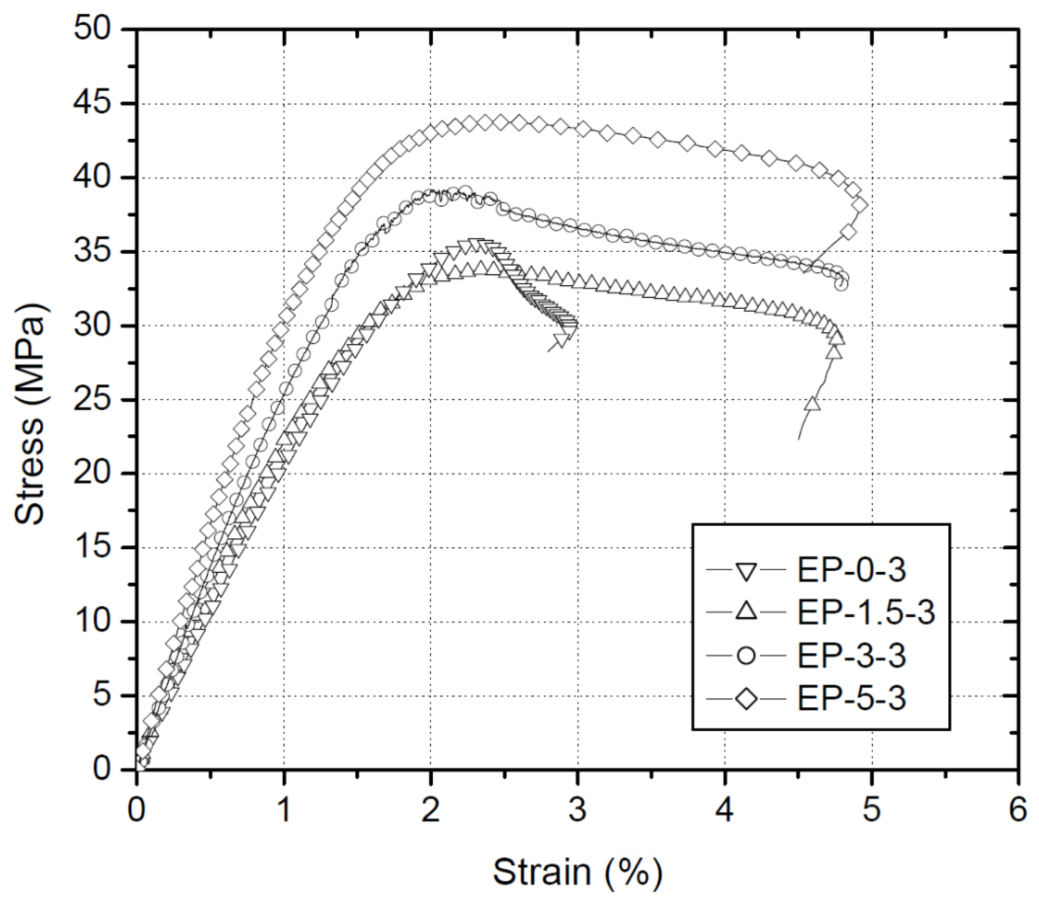 Polymers 06 00076 g003