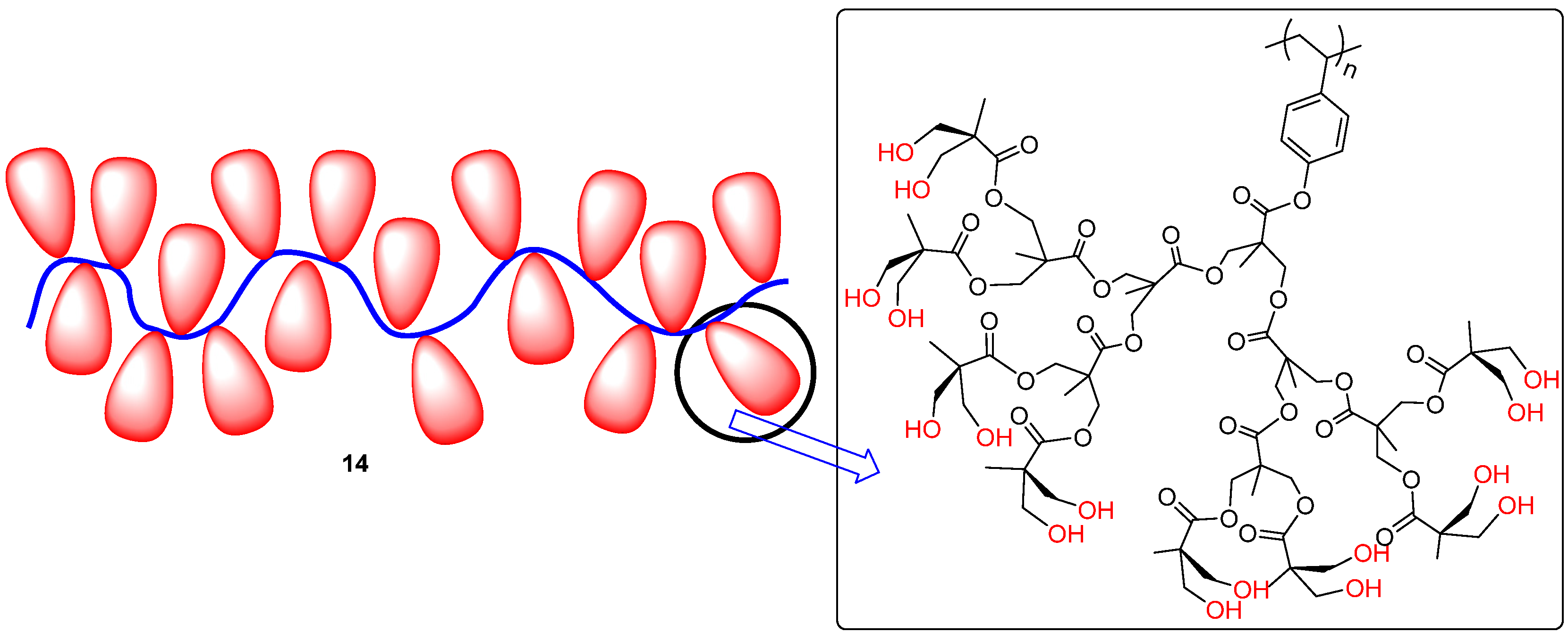 strong Figure 5/strong br/ p A representation of a dendronized linear polym...