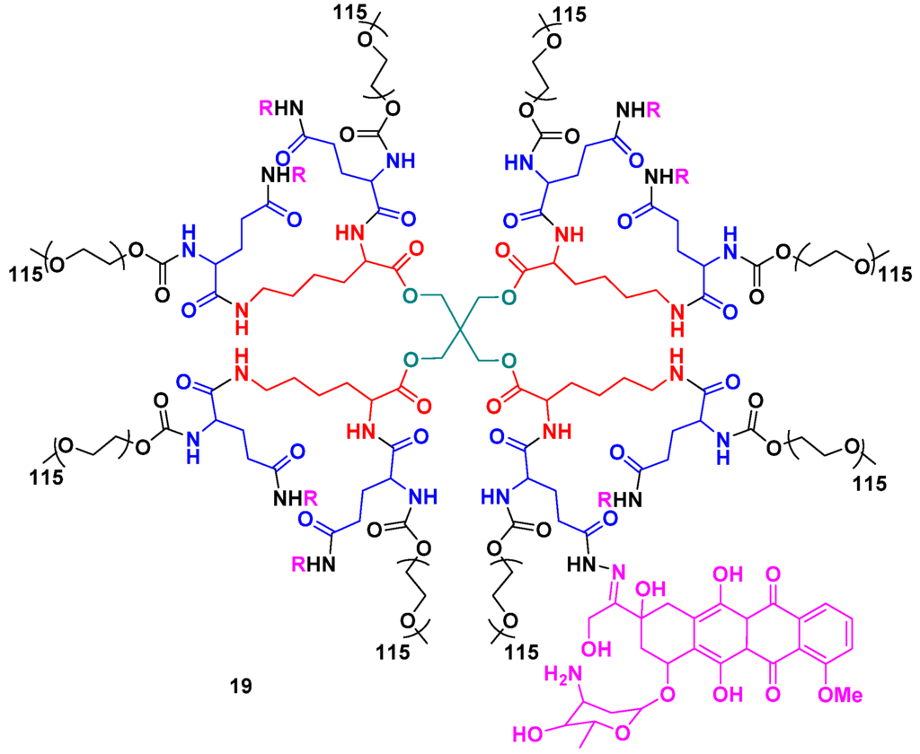 Polymers | Free Full-Text | Polyester Dendrimers: Smart Carriers 