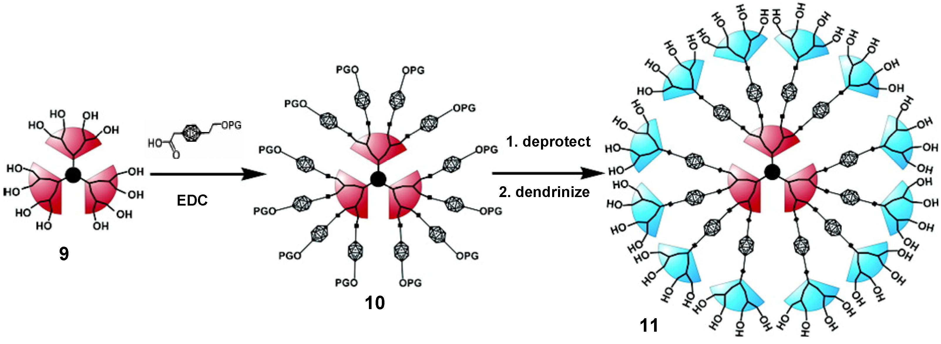 Polymers | Free Full-Text | Polyester Dendrimers: Smart Carriers 