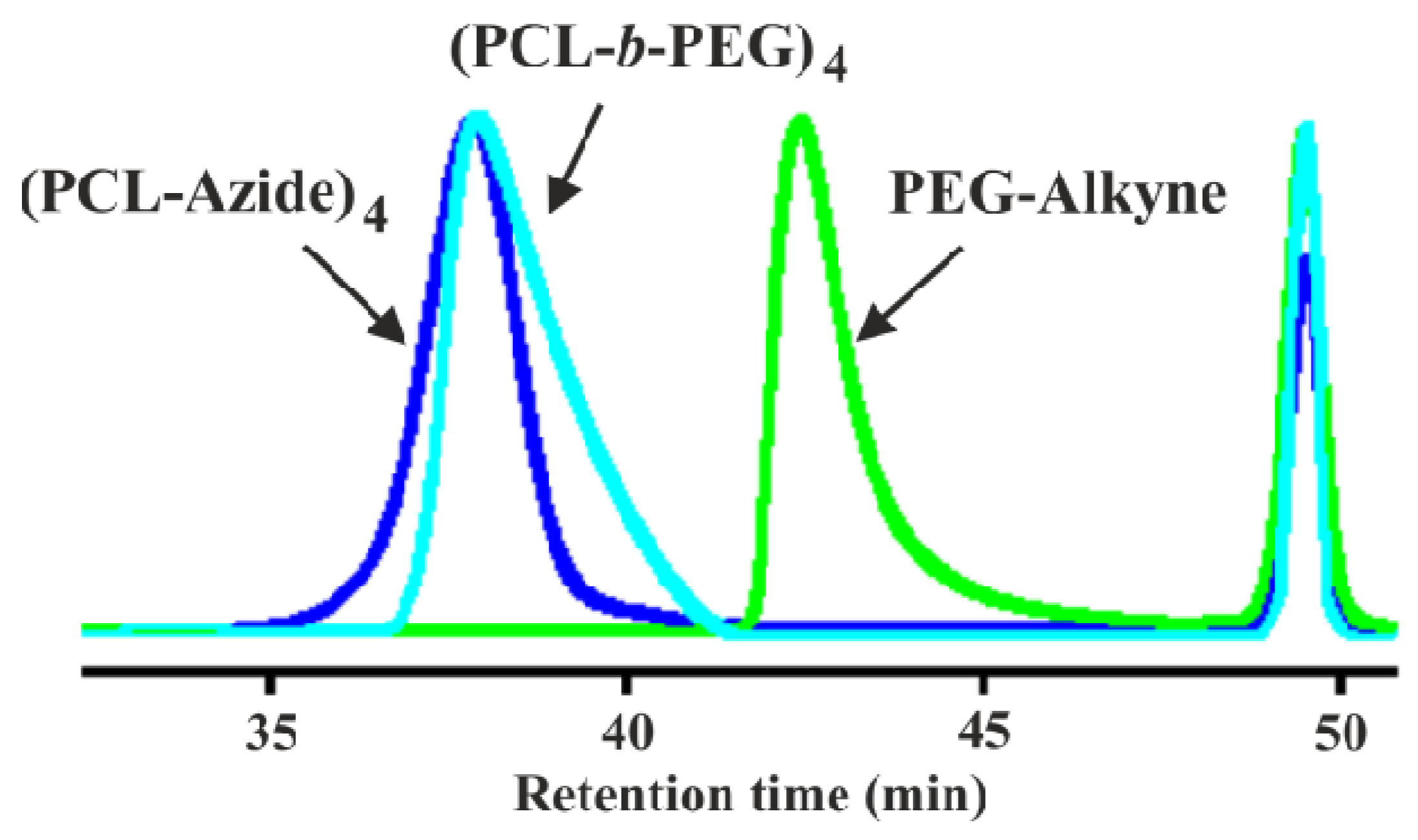 Polymers 06 00214 g004
