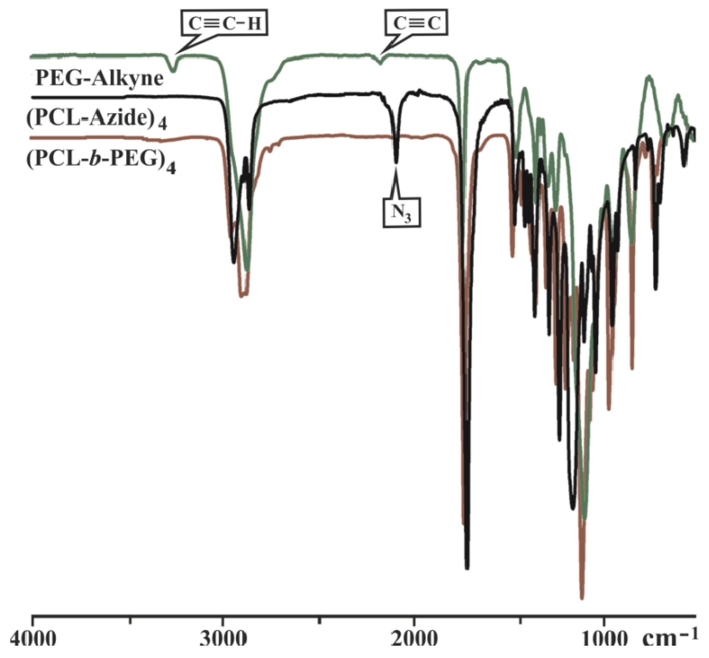 Polymers Free Full Text Synthesis And Characterization Of Biodegradable Amphiphilic Star And Y Shaped Block Copolymers As Potential Carriers For Vinorelbine Polymers Free Full Text Synthesis And Characterization Of Biodegradable Amphiphilic Star And Y Shaped Block Copolymers As Potential Carriers For Vinorelbine