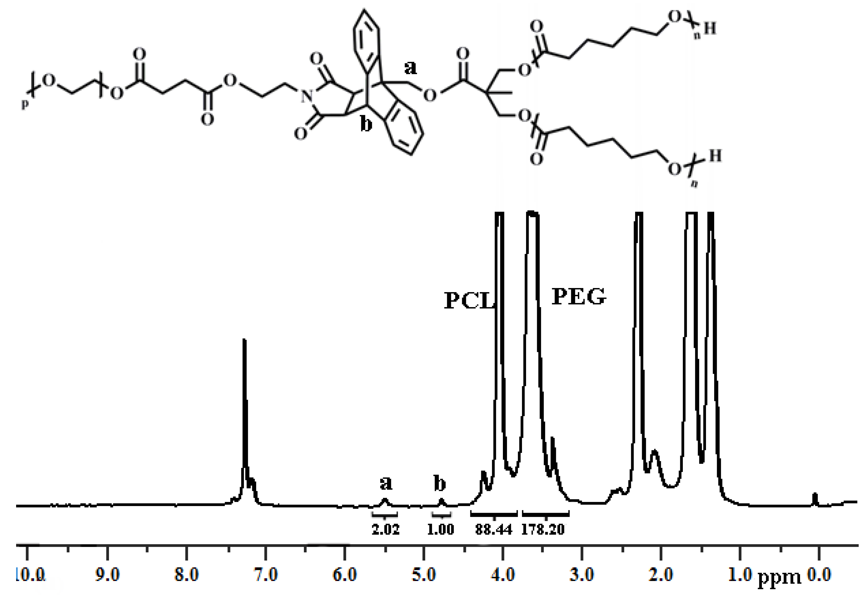 Polymers 06 00214 g007