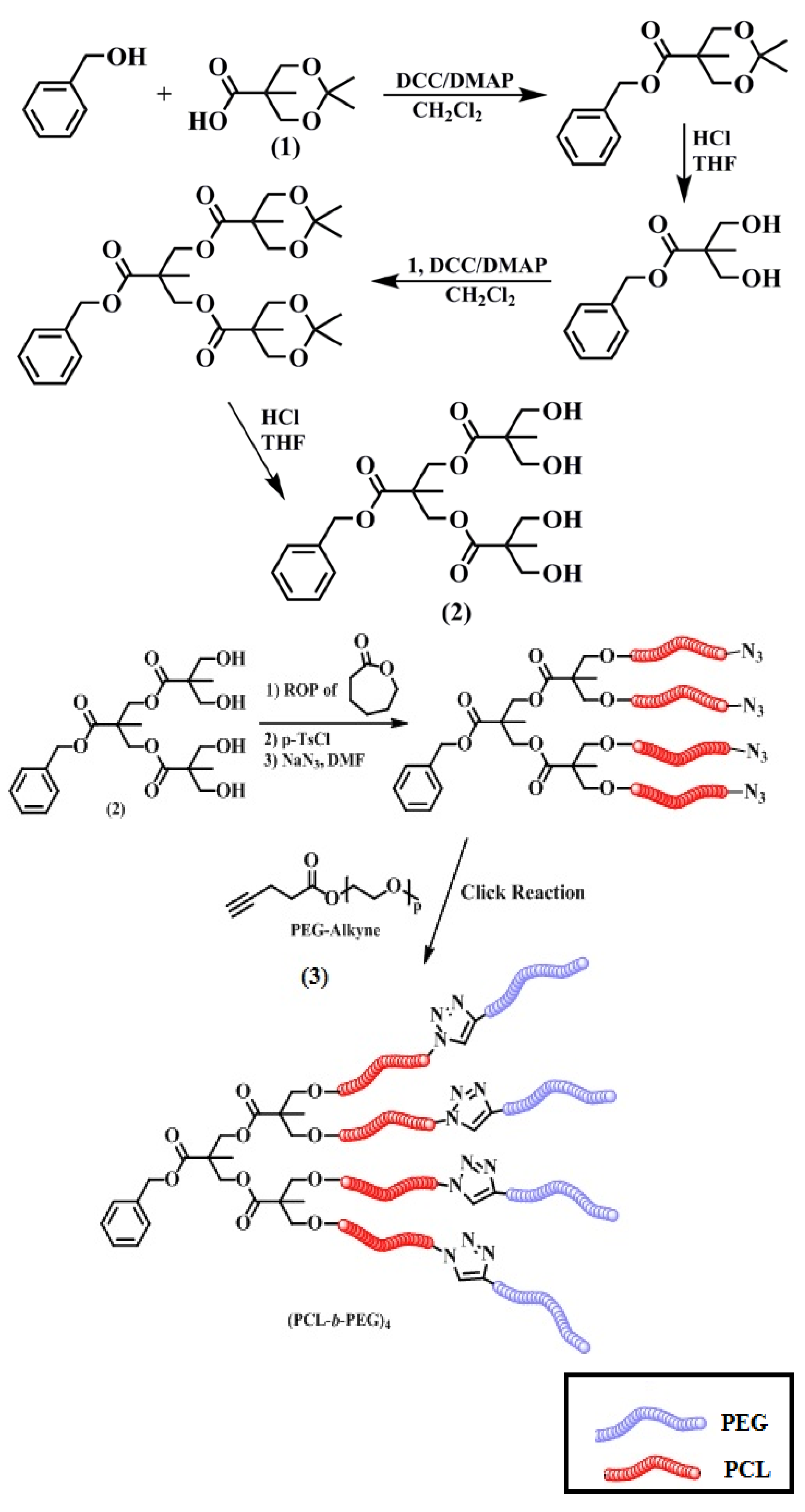 Polymers 06 00214 g017
