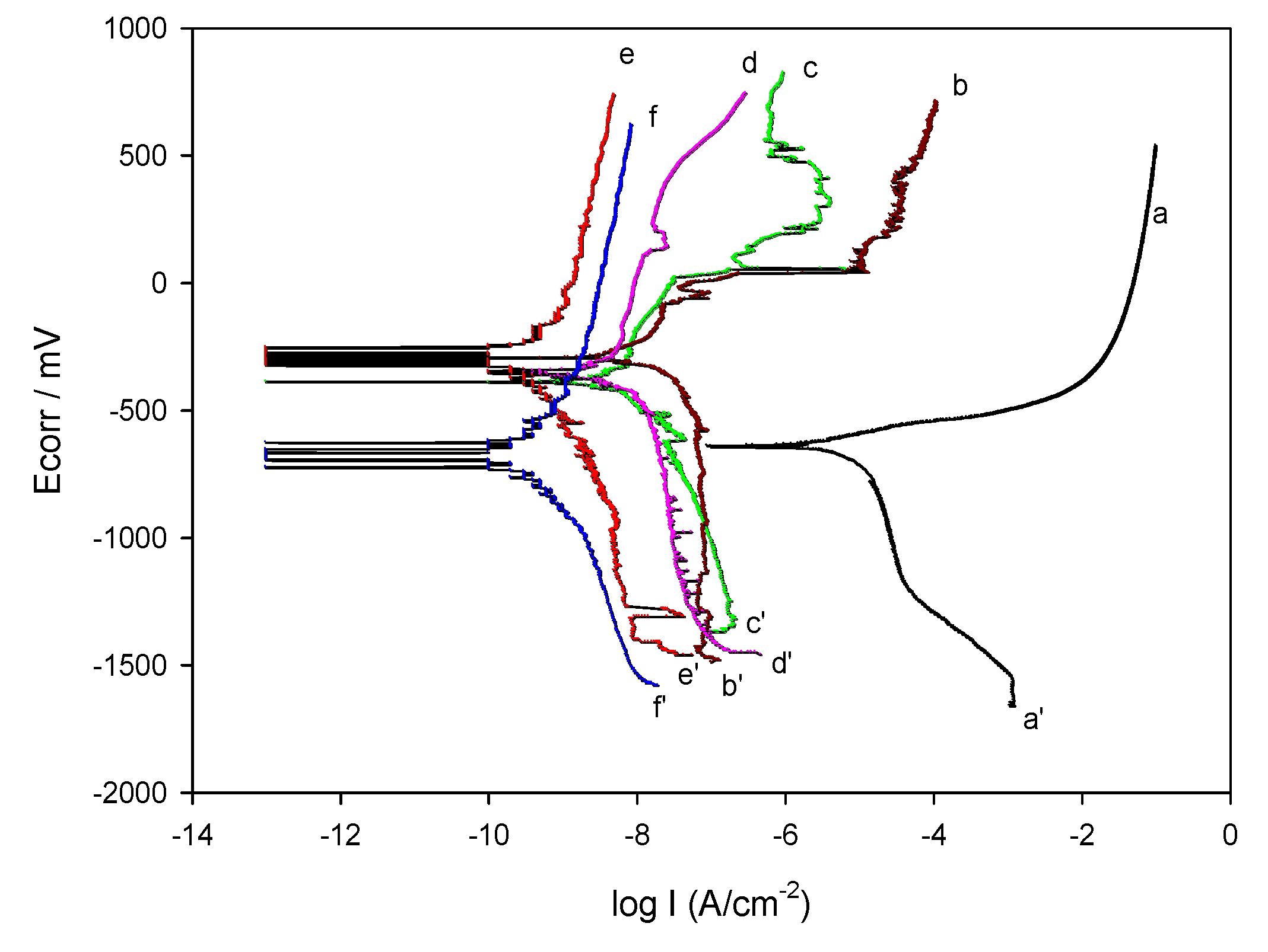 Polymers 06 00300 g002 1024