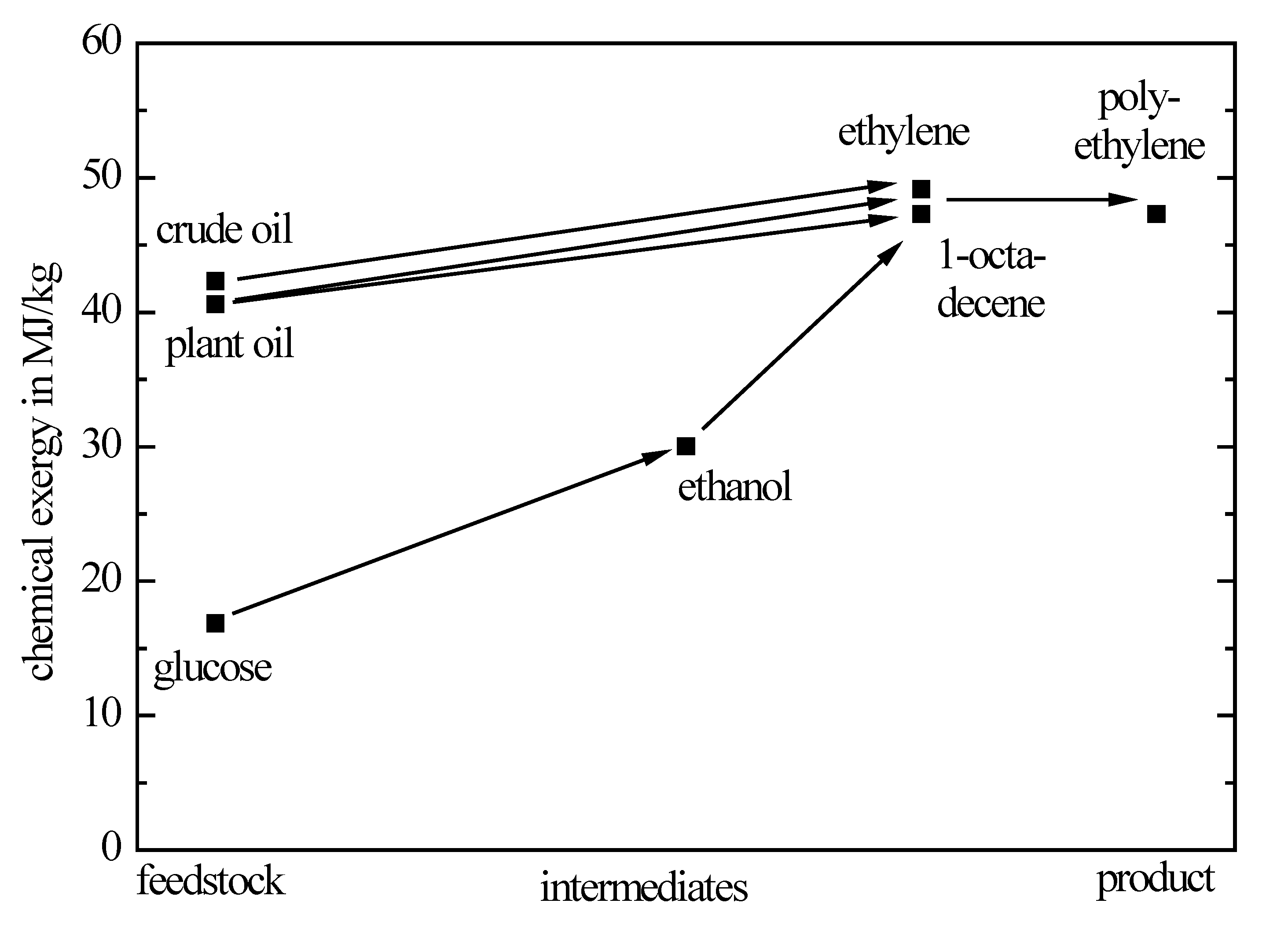 Polymers 06 00327 g003 1024