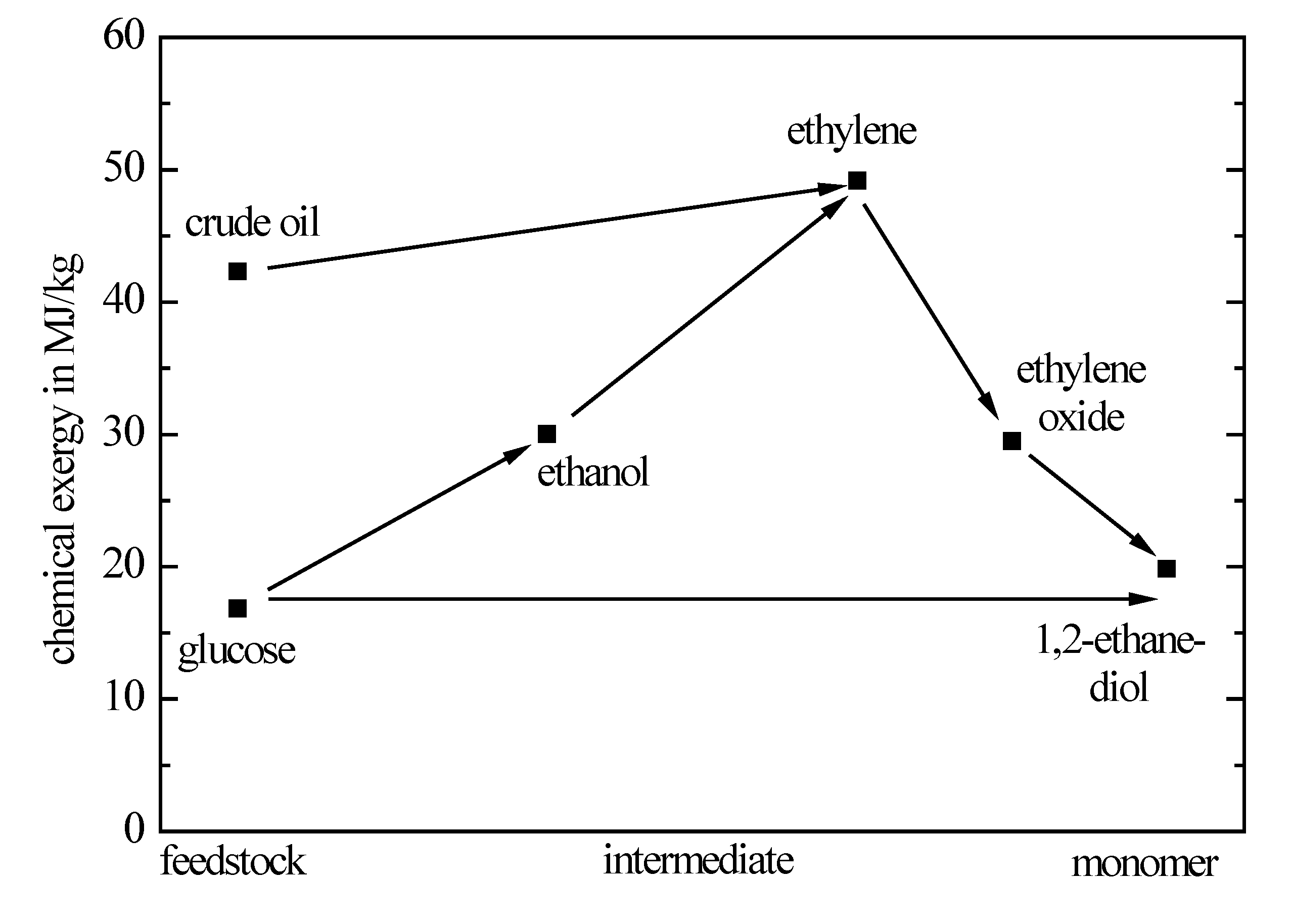 Polymers 06 00327 g005 1024
