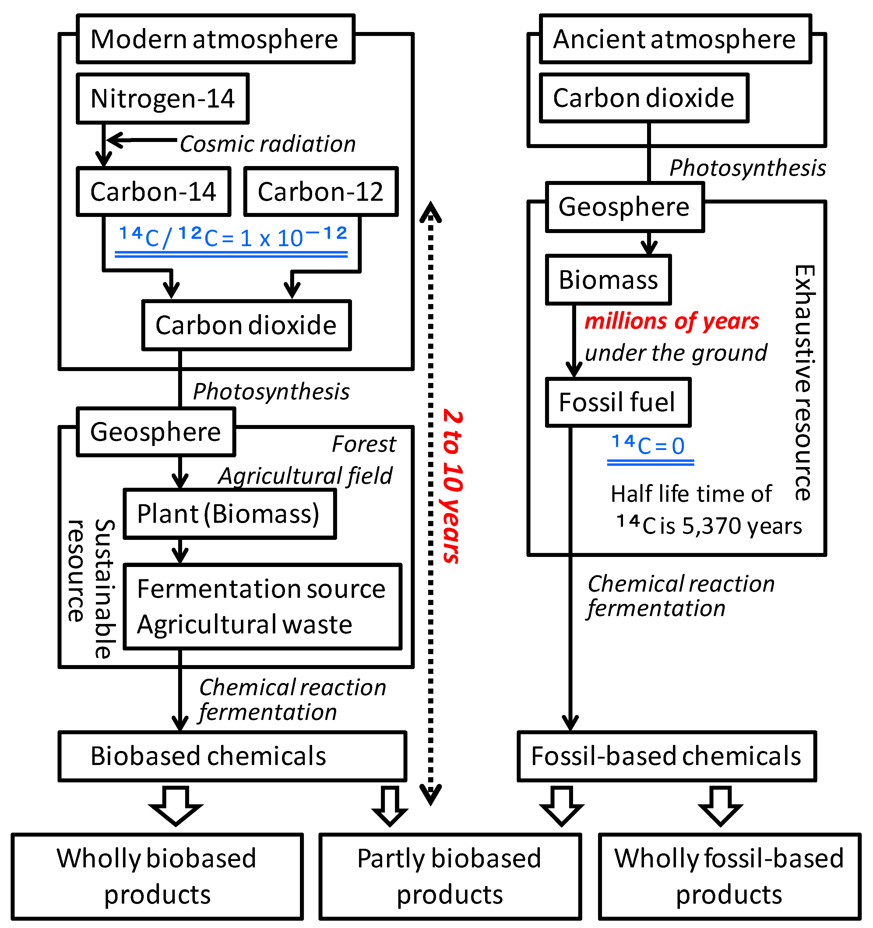 Polymers 06 00423 g002 1024