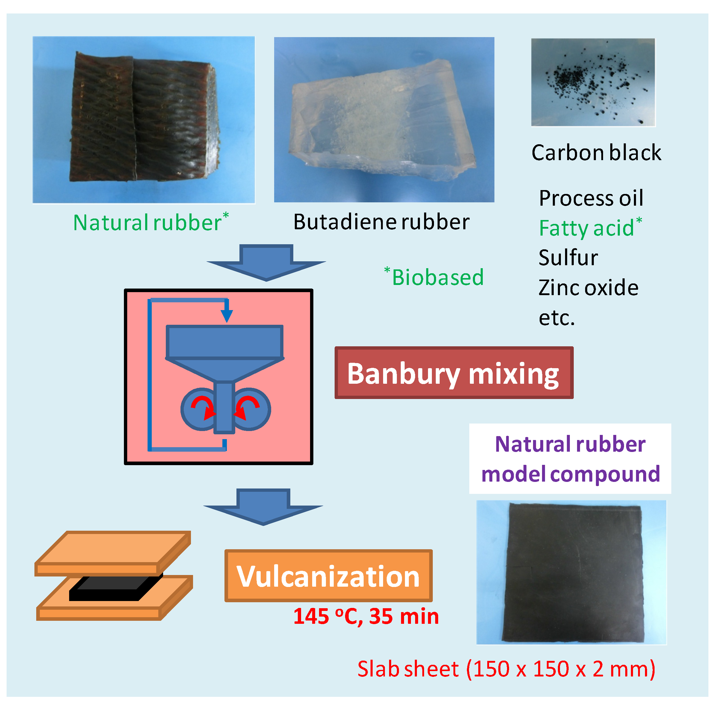 Polymers 06 00423 g003 1024