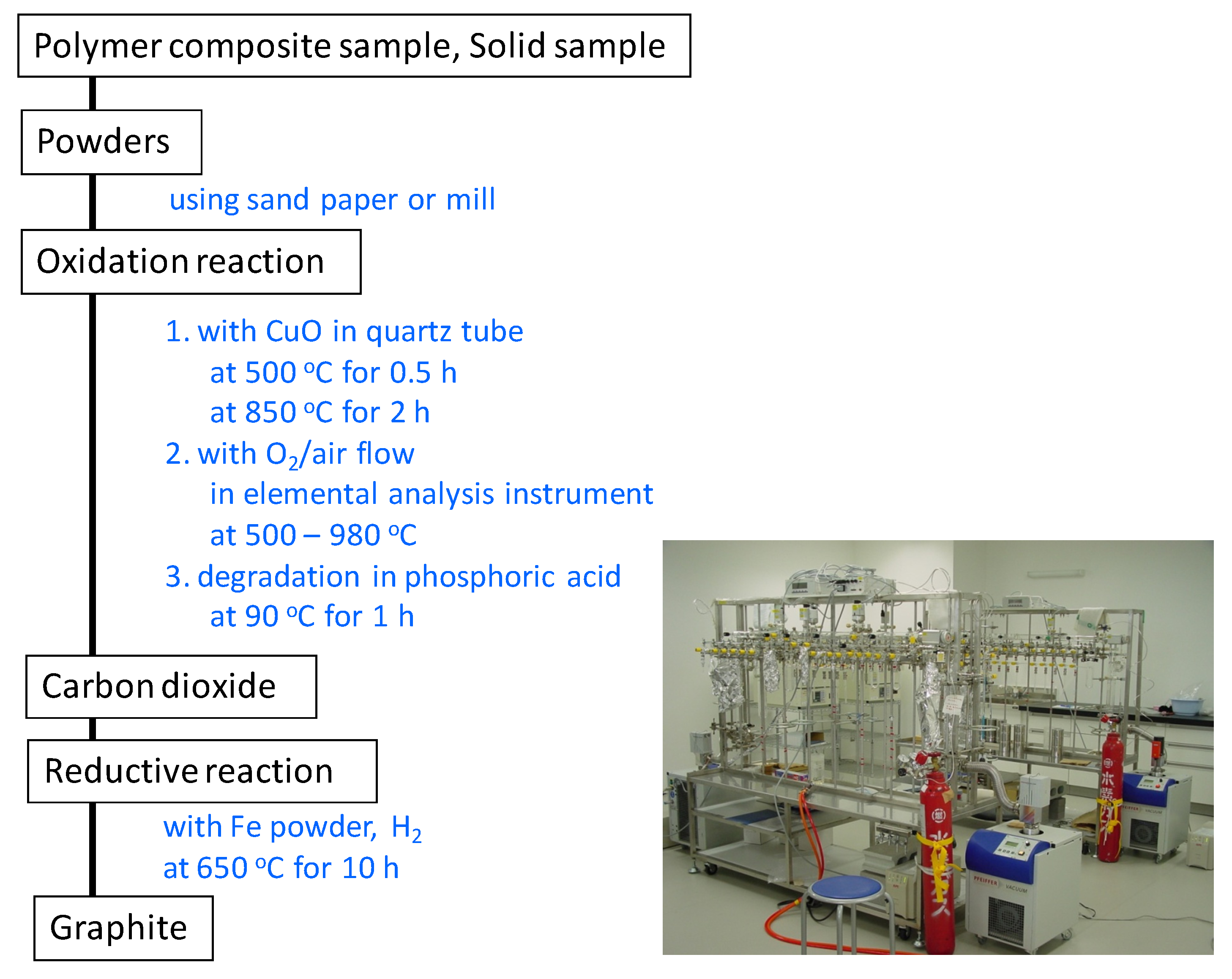 Polymers 06 00423 g006 1024