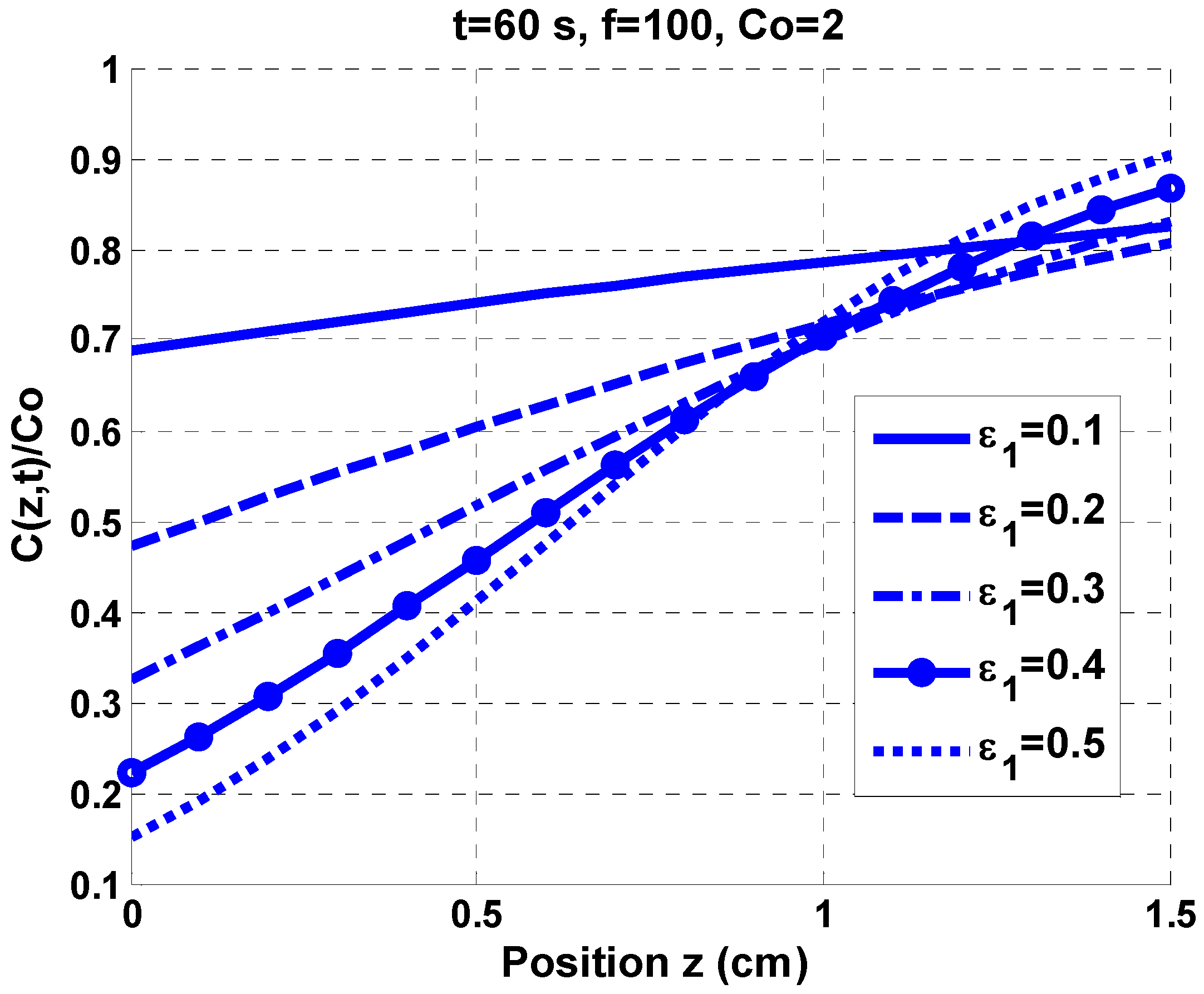 Polymers 06 00552 g002 1024