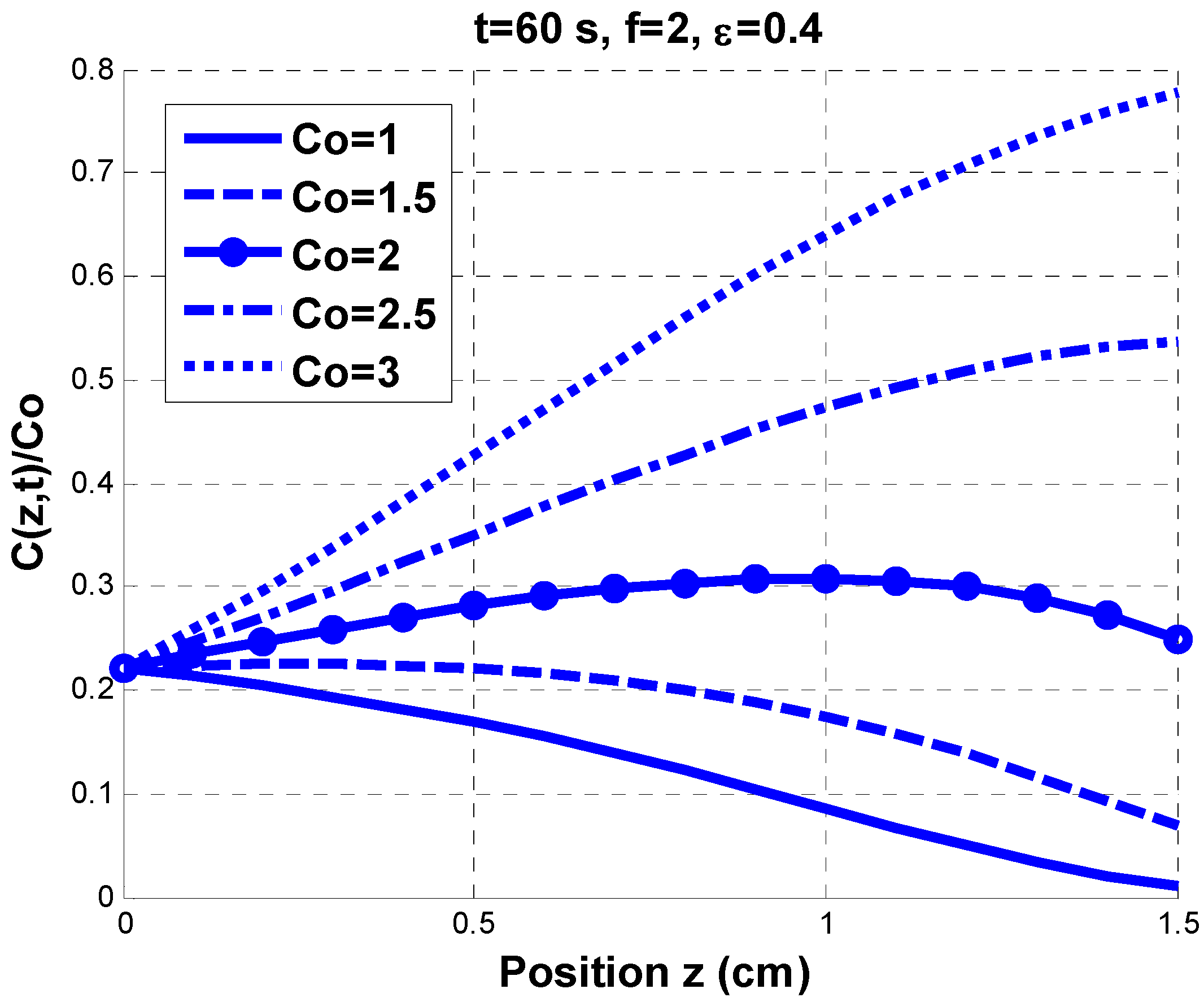 Polymers 06 00552 g003 1024