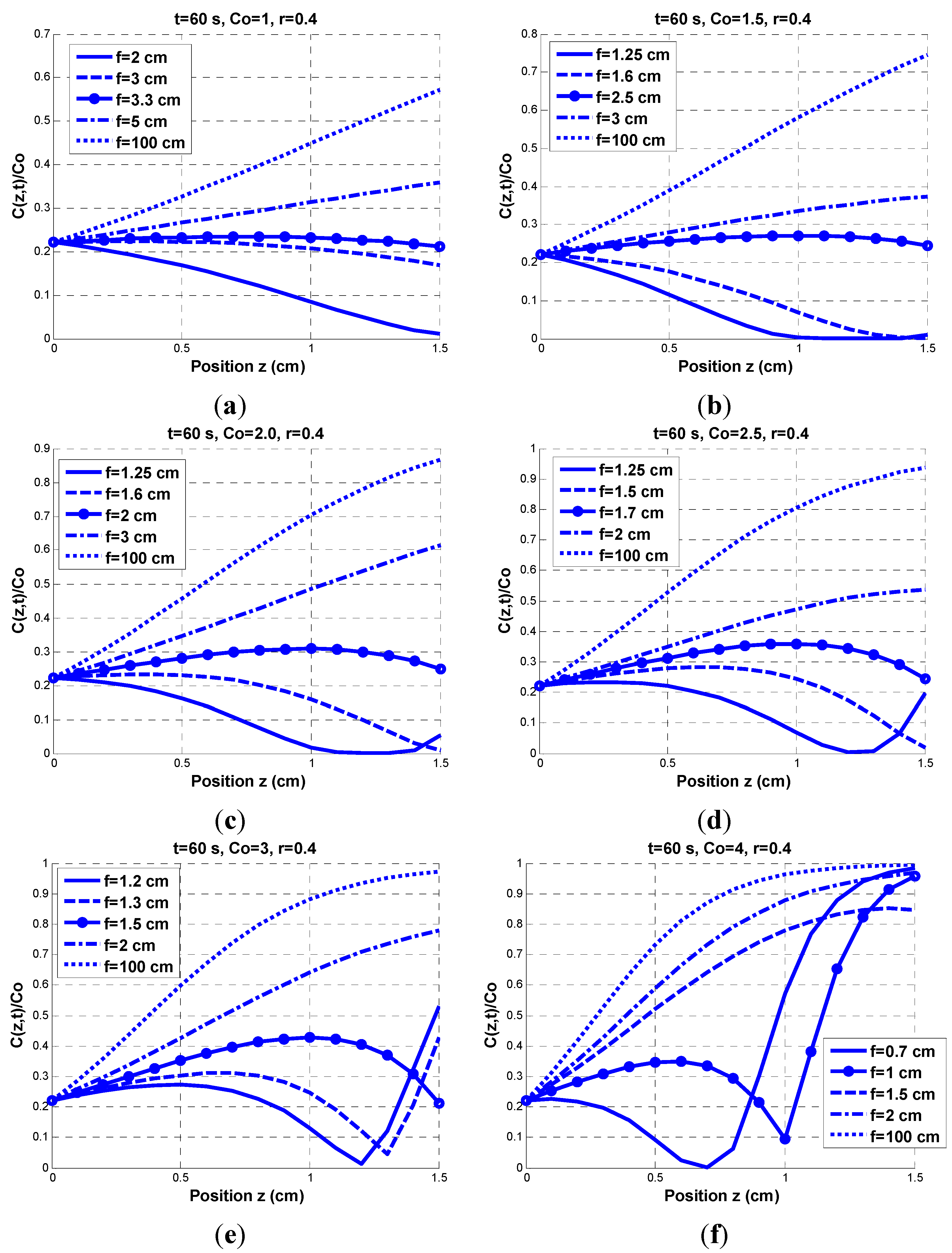 Polymers 06 00552 g005 1024