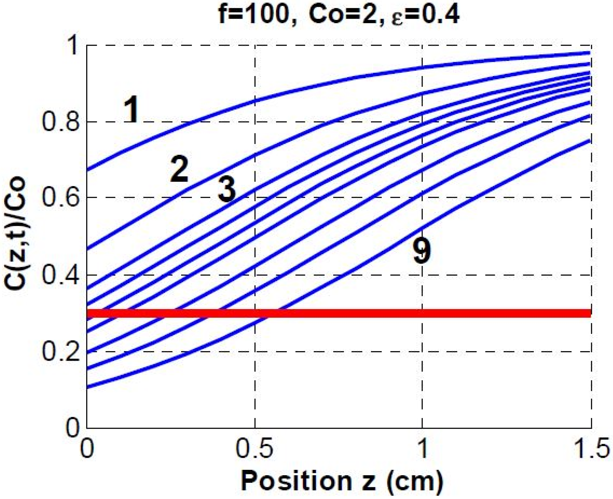 Polymers 06 00552 g007 1024