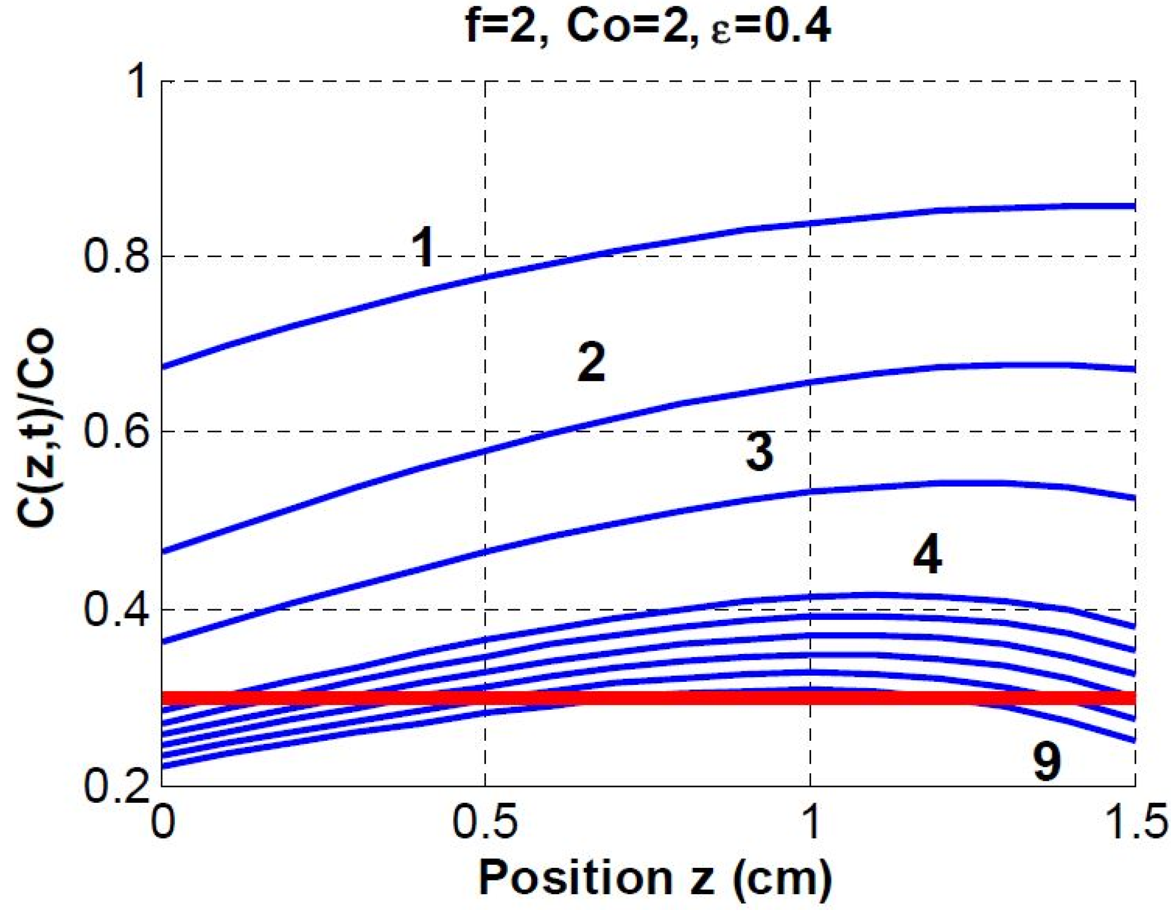 Polymers 06 00552 g008 1024