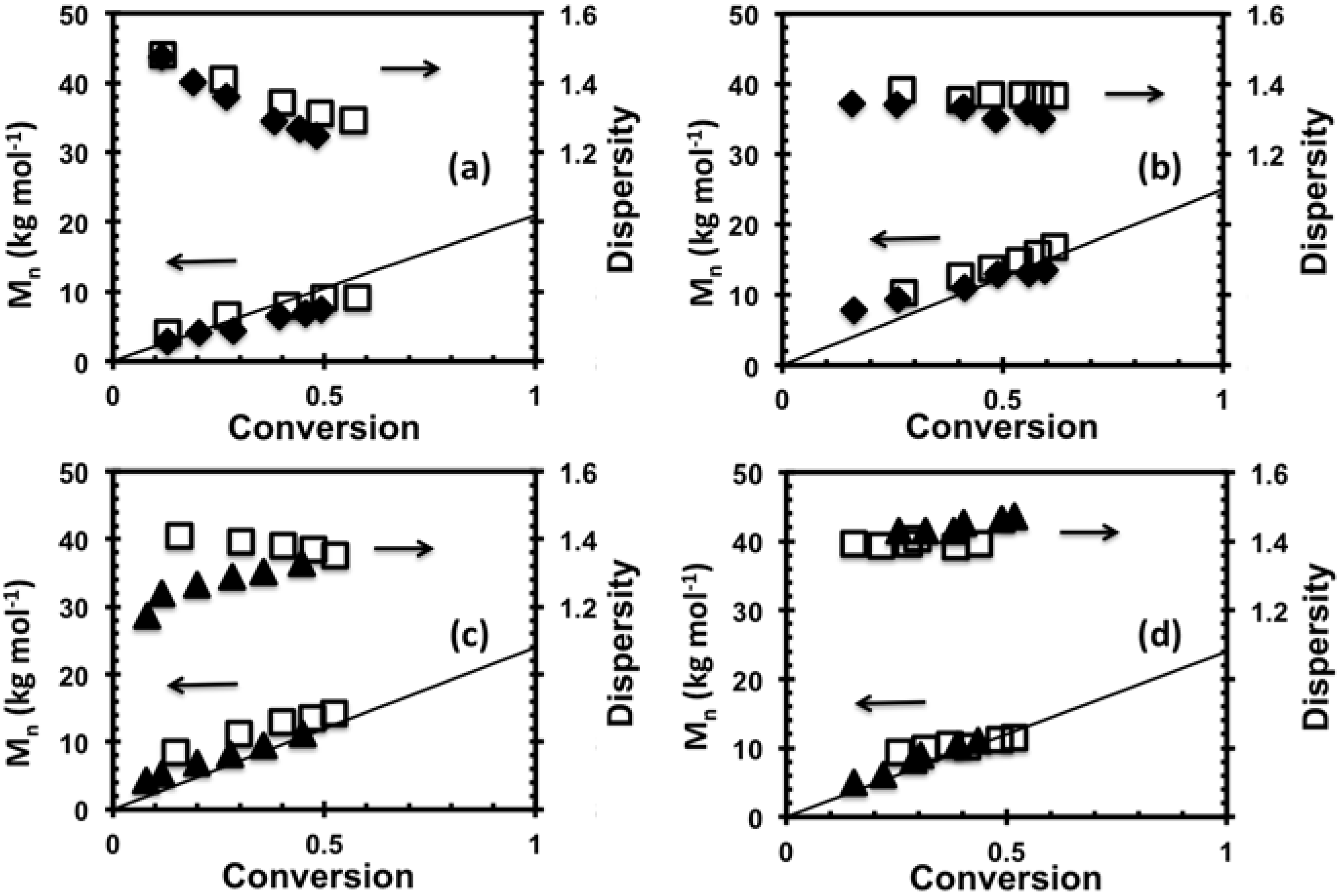 Polymers 06 00565 g002
