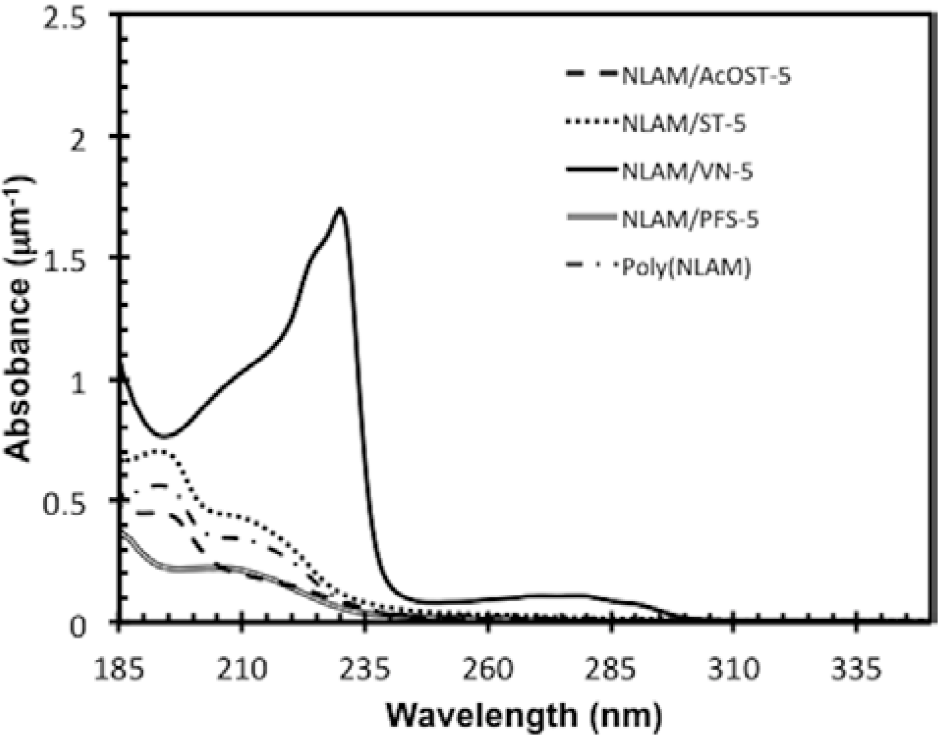 Polymers 06 00565 g003