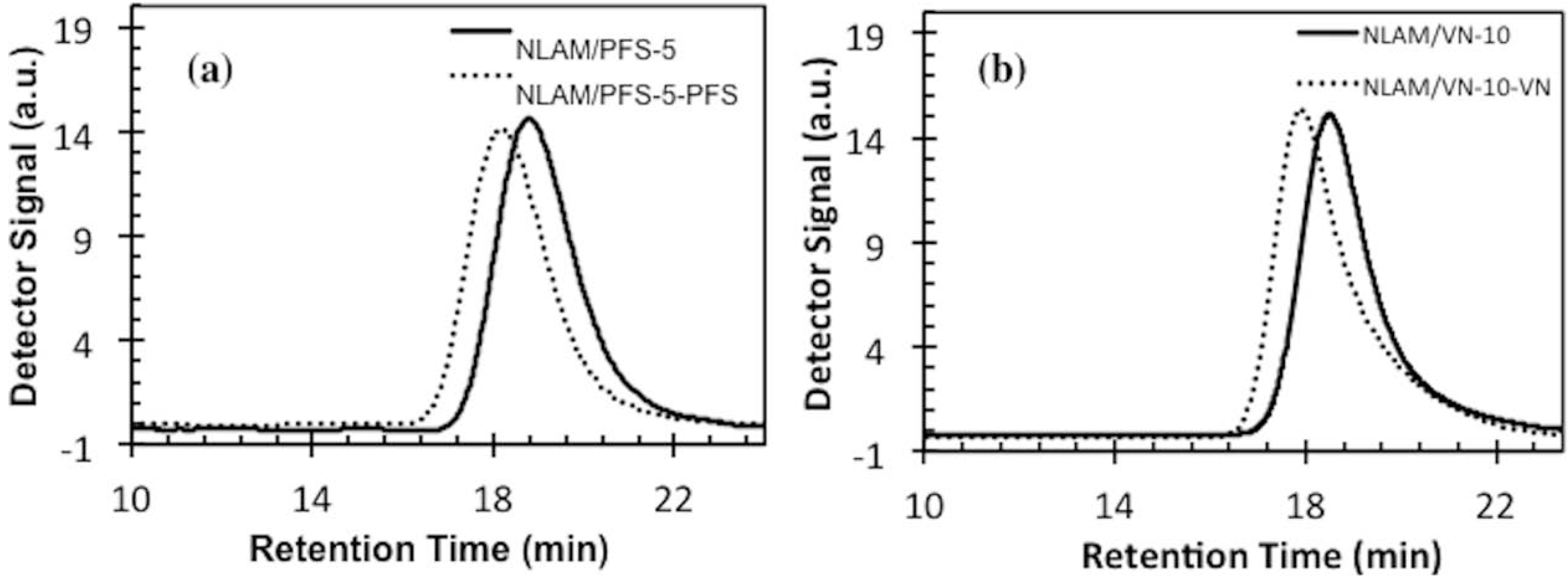 Polymers 06 00565 g004
