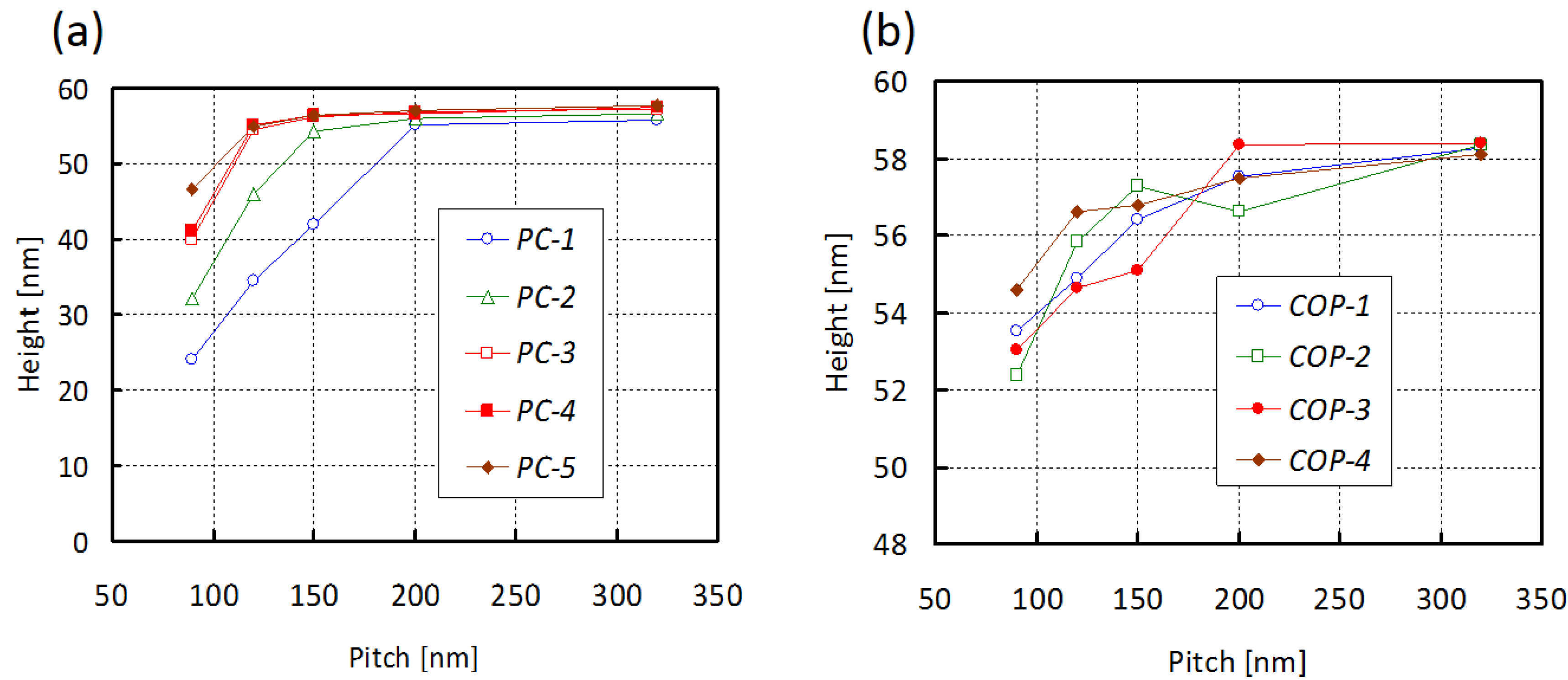 Polymers 06 00604 g003 1024