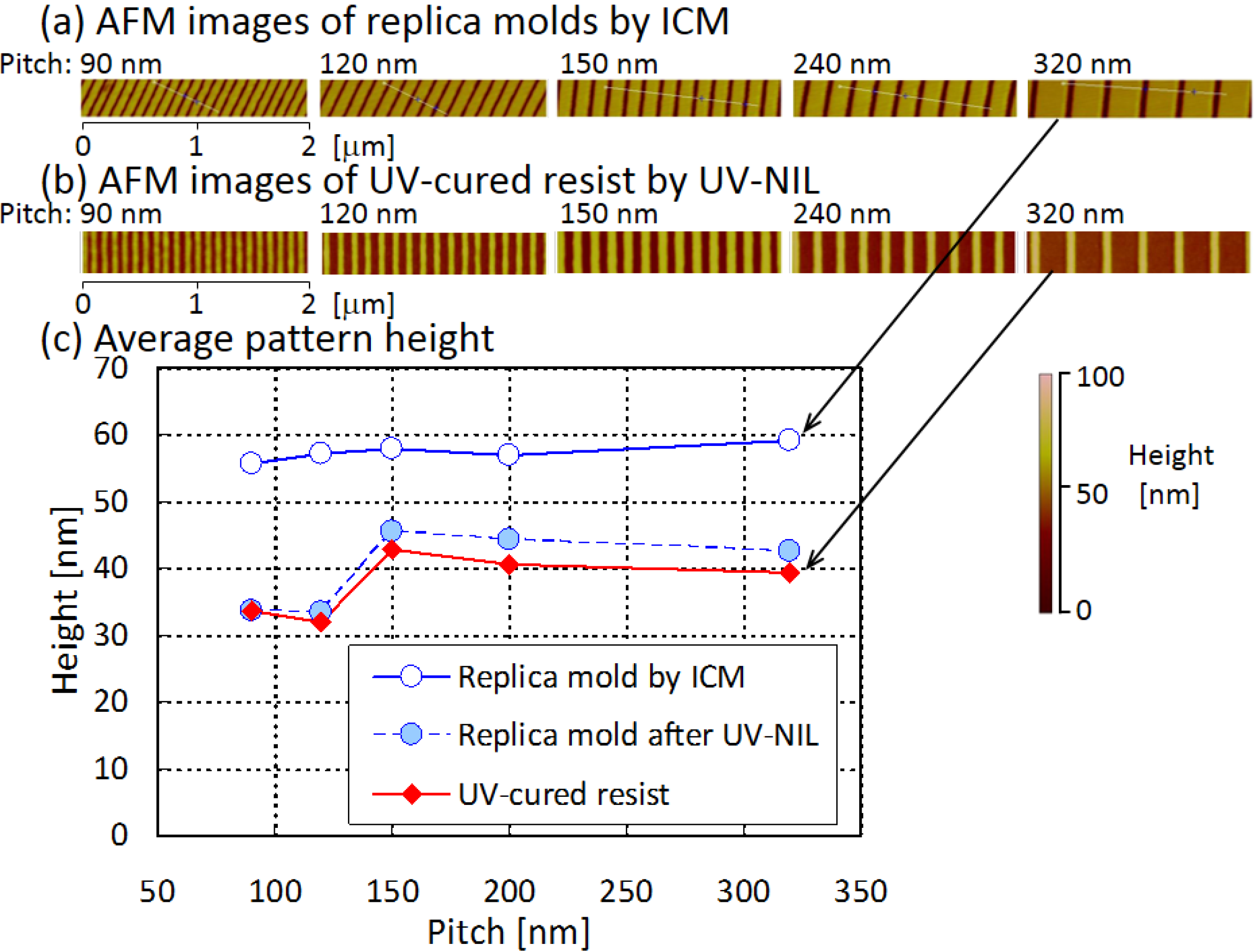 Polymers 06 00604 g004 1024
