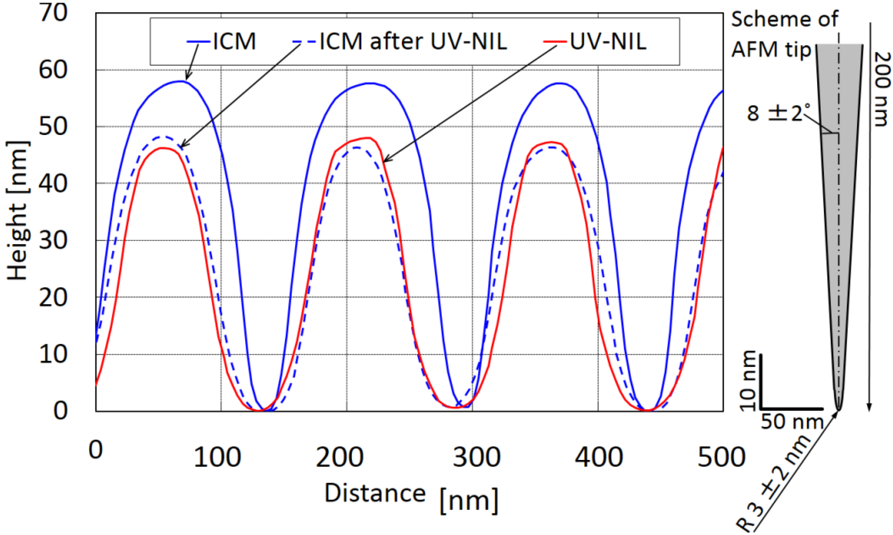 Polymers 06 00604 g005 1024