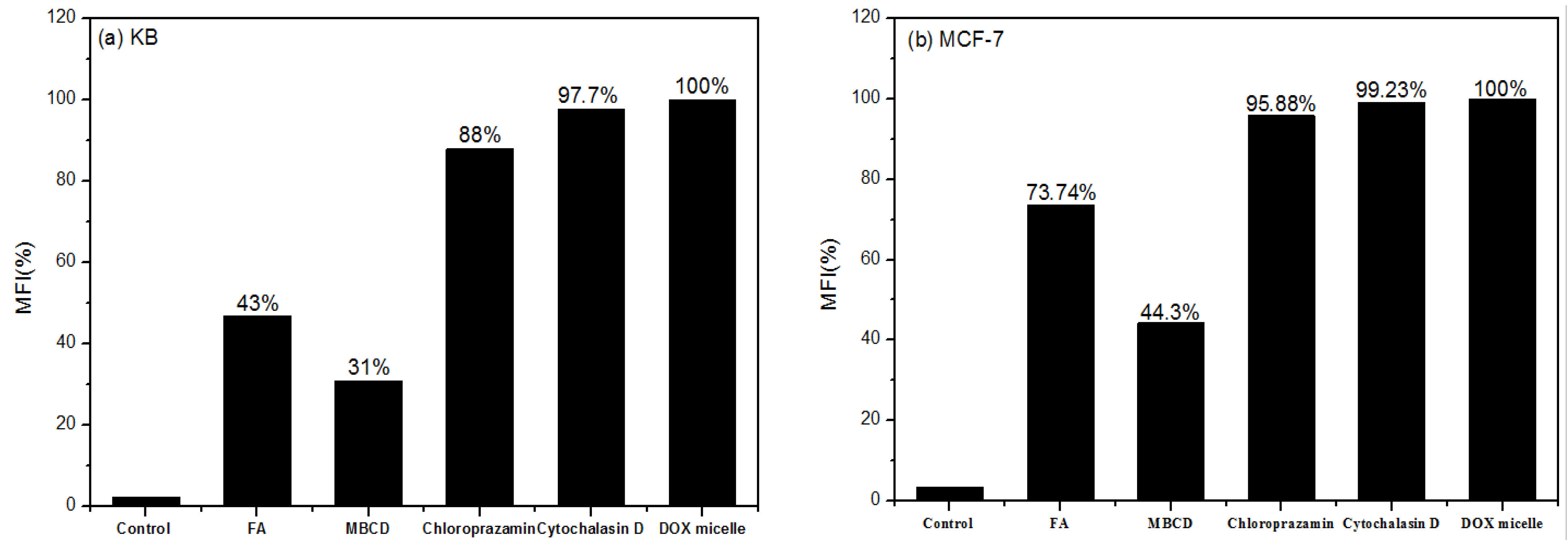 Polymers 06 00634 g007 1024