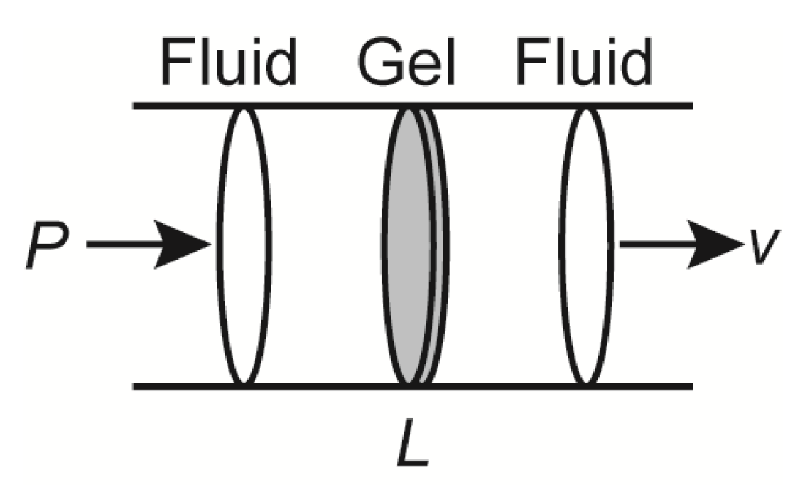 Polymers 06 00651 g002 1024