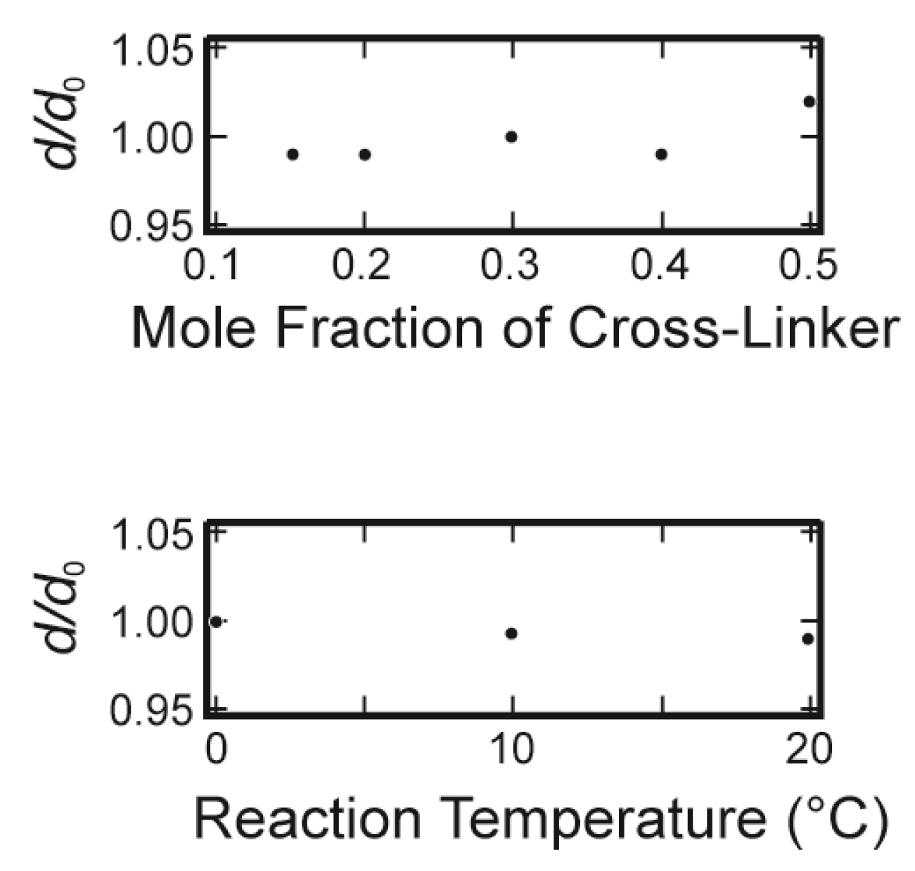 Polymers 06 00651 g004 1024