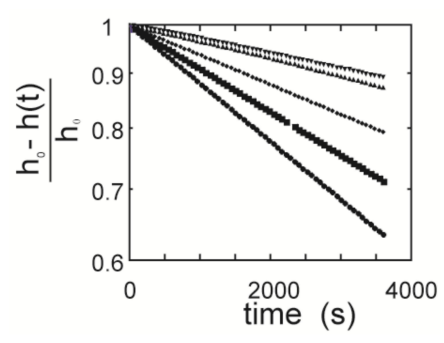 Polymers 06 00651 g007 1024