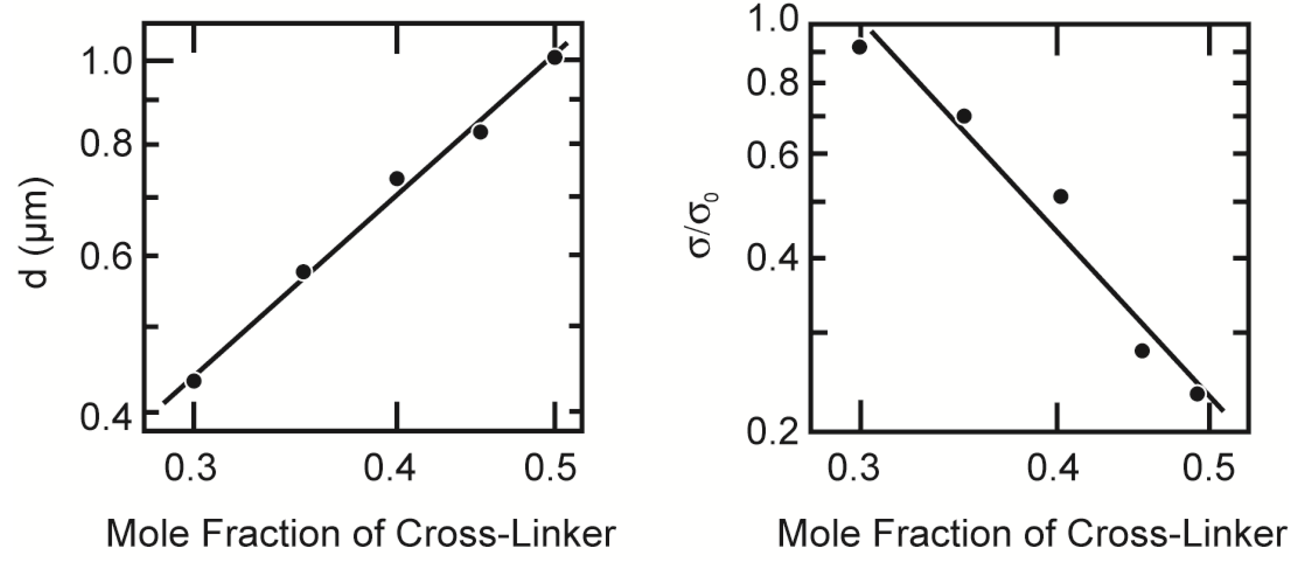Polymers 06 00651 g010 1024