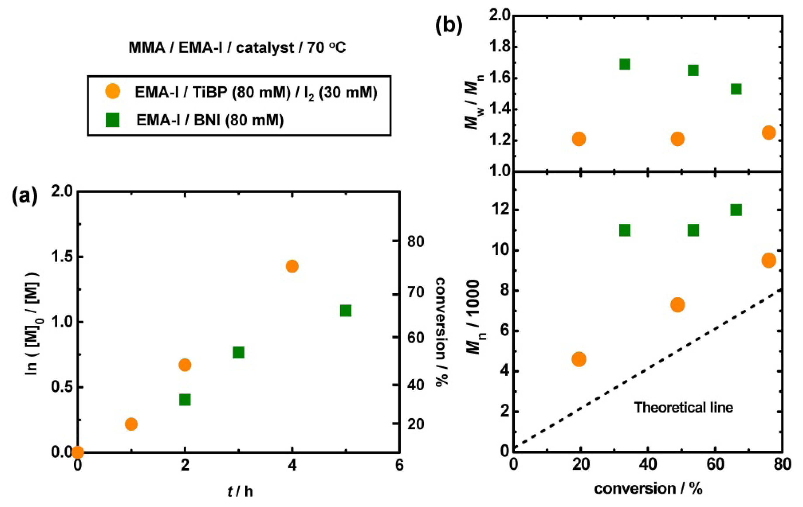 Polymers 06 00860 g004